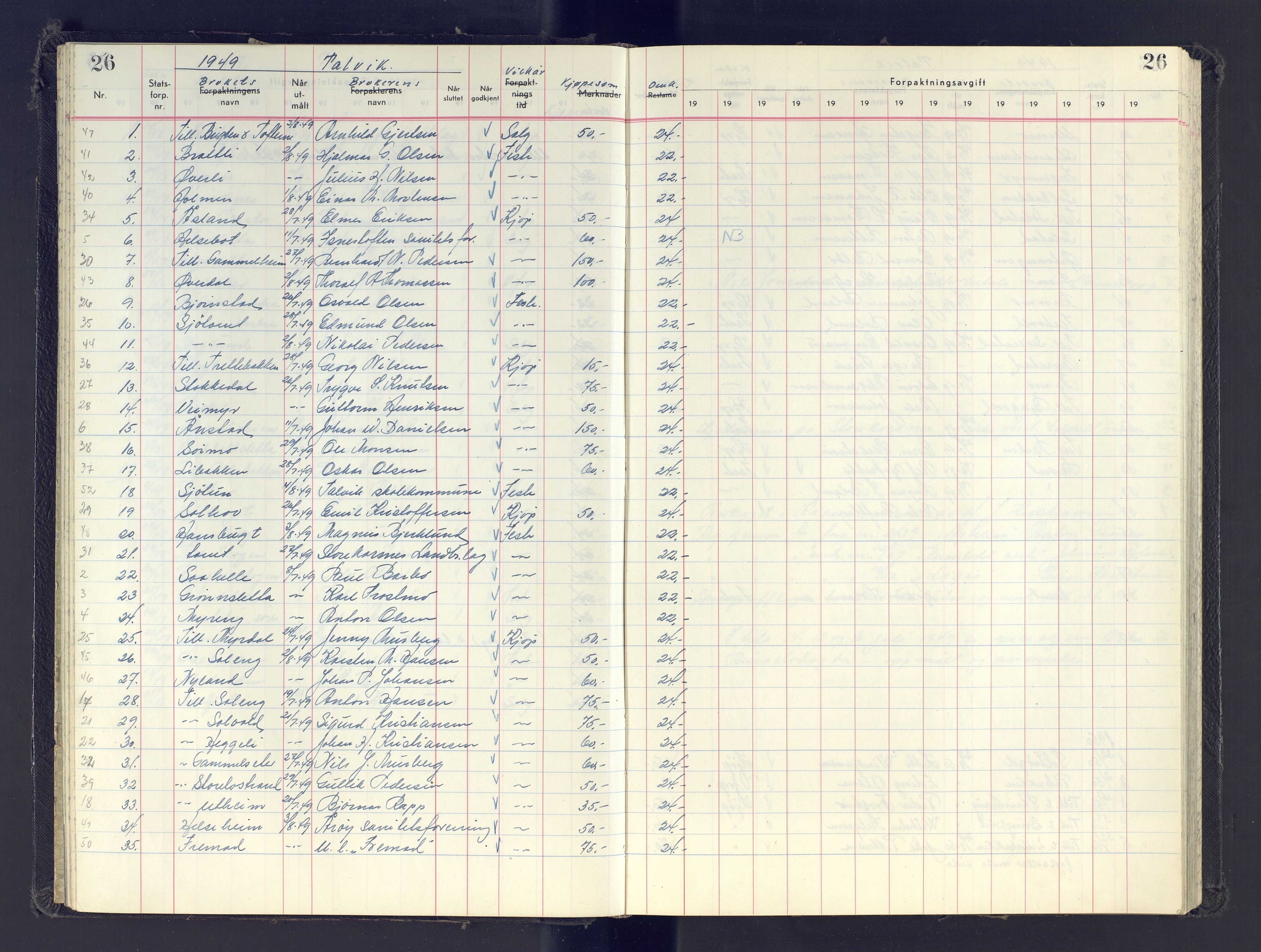 Finnmark jordsalgskommisjon/jordsalgskontor og Statskog SF Finnmark jordsalgskontor, AV/SATØ-S-1443/J/Jb/L0001: Protokoll for salg og forpaktning, 1948-1958, p. 26