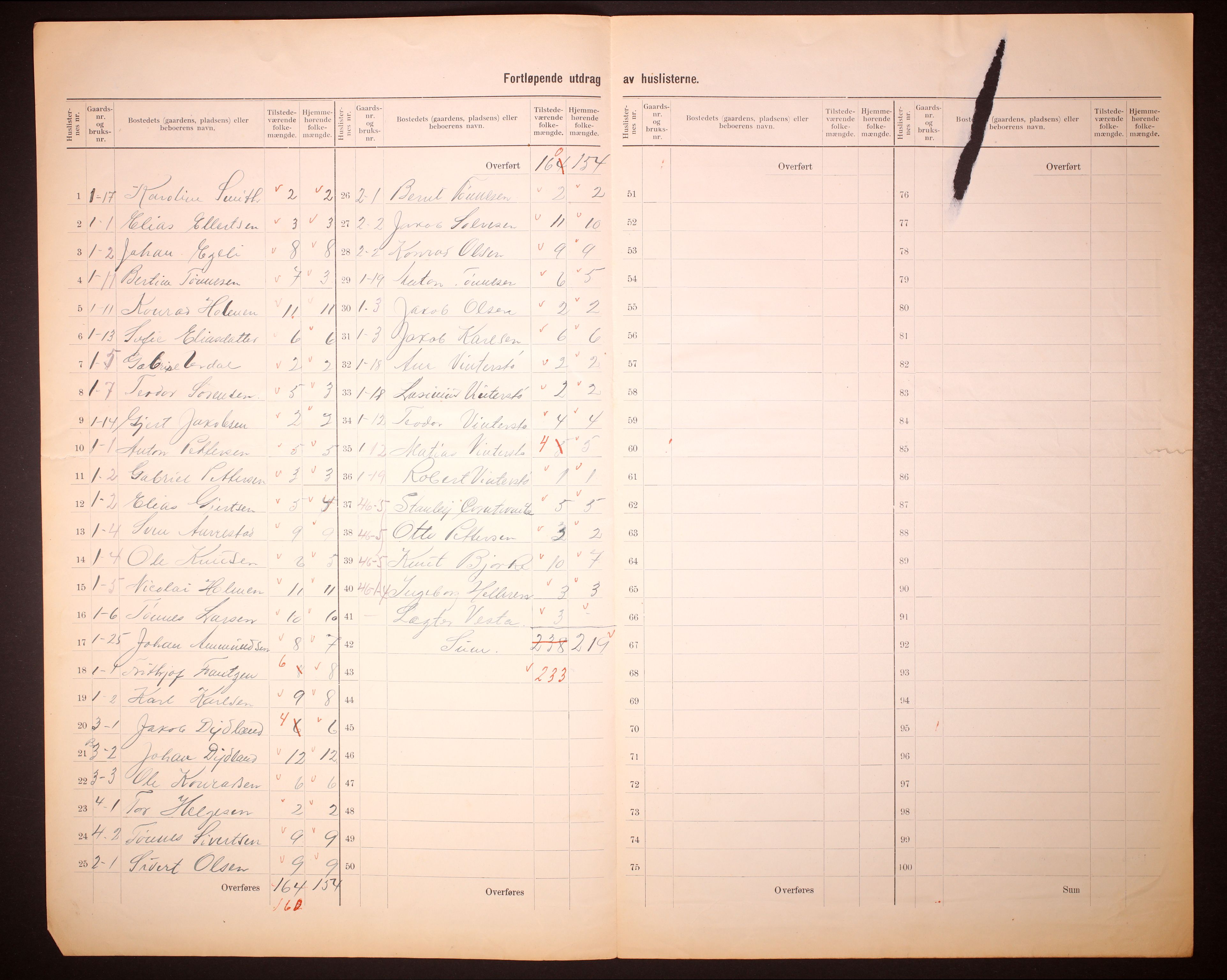 RA, 1910 census for Sokndal, 1910, p. 5