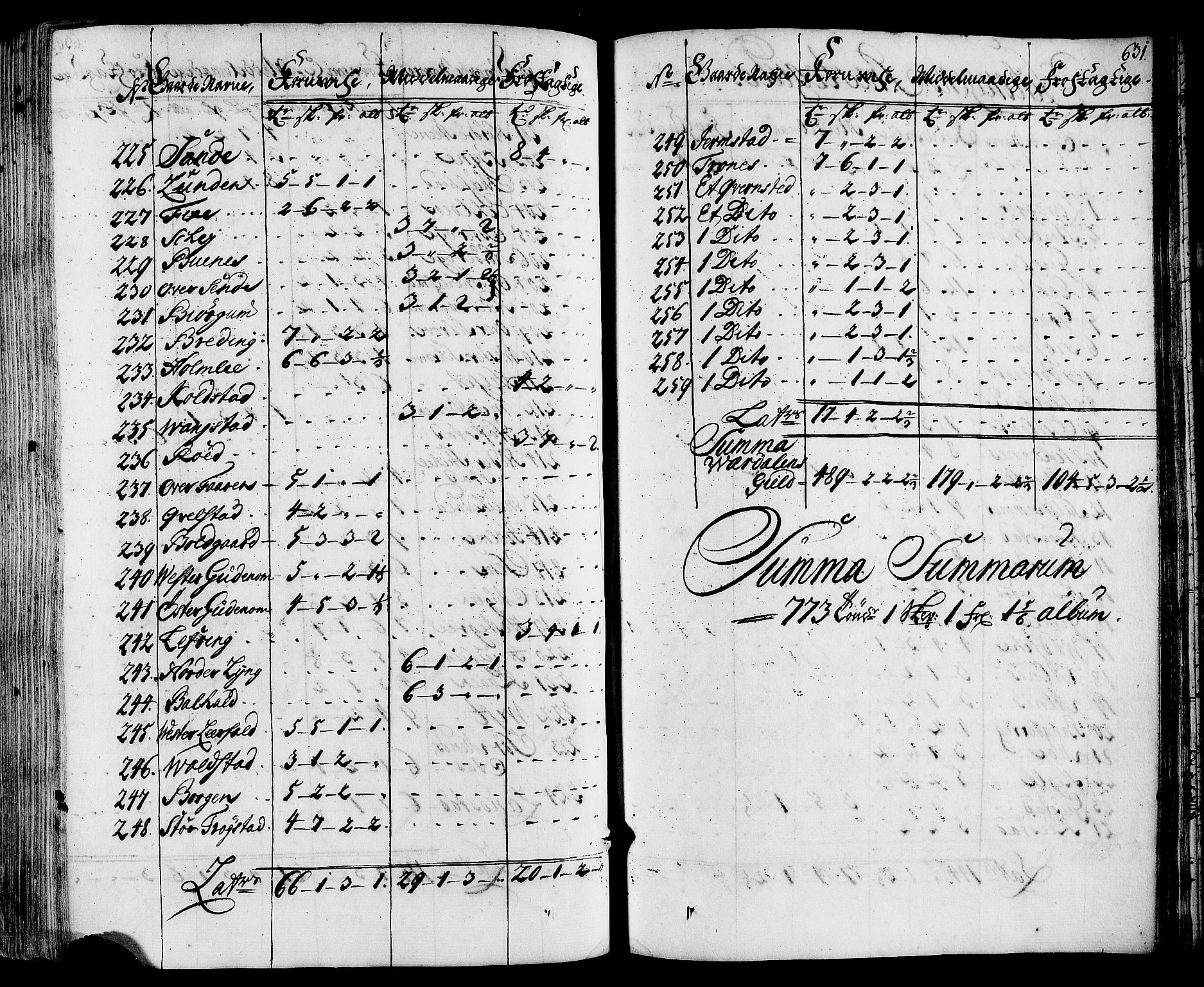 Rentekammeret inntil 1814, Realistisk ordnet avdeling, AV/RA-EA-4070/N/Nb/Nbf/L0164: Stjørdal og Verdal eksaminasjonsprotokoll, 1723, p. 640