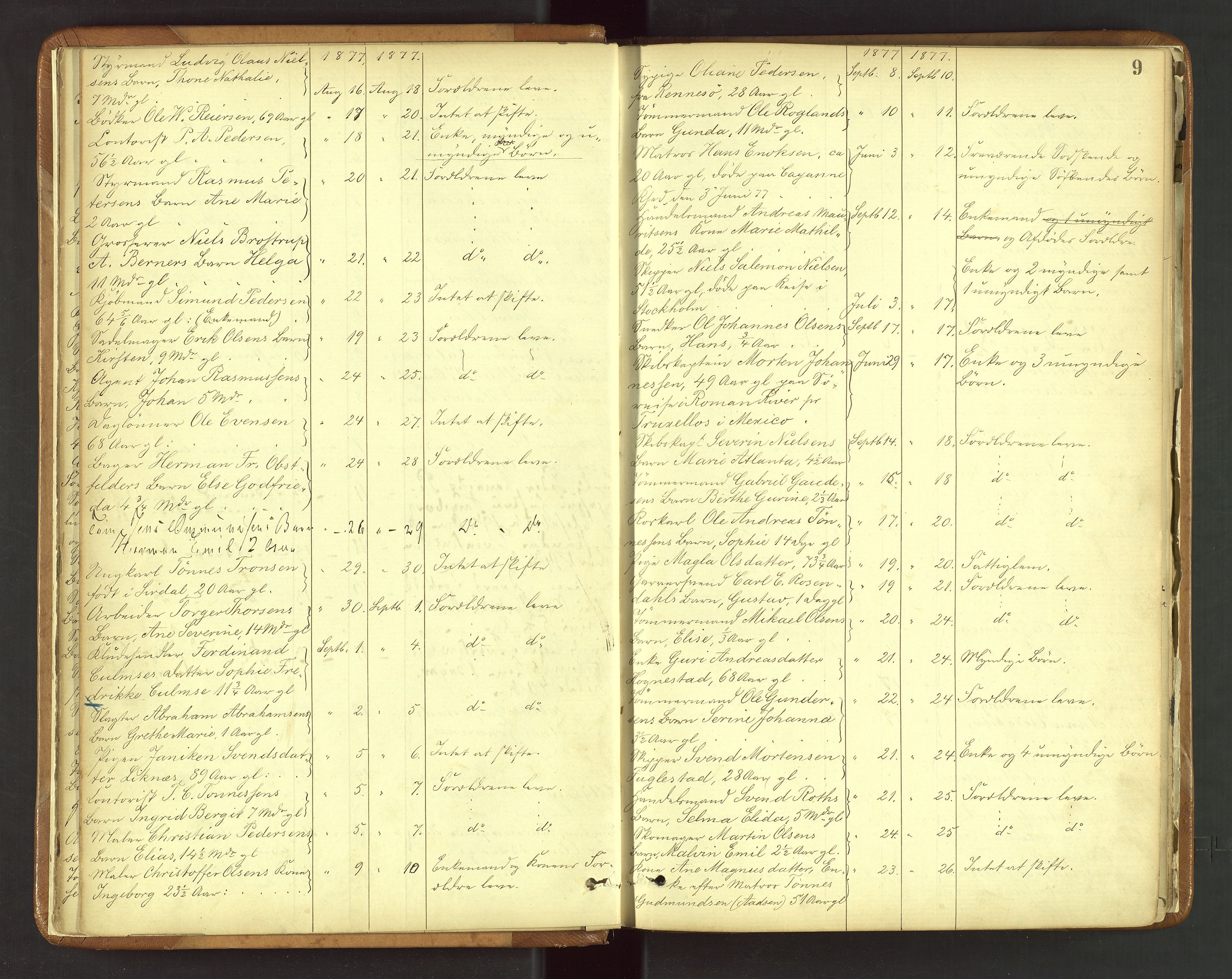 Stavanger byfogd, AV/SAST-A-101408/001/5/52/52B/L0003: Liste over anmeldte dødsfall, 1877-1885, p. 9