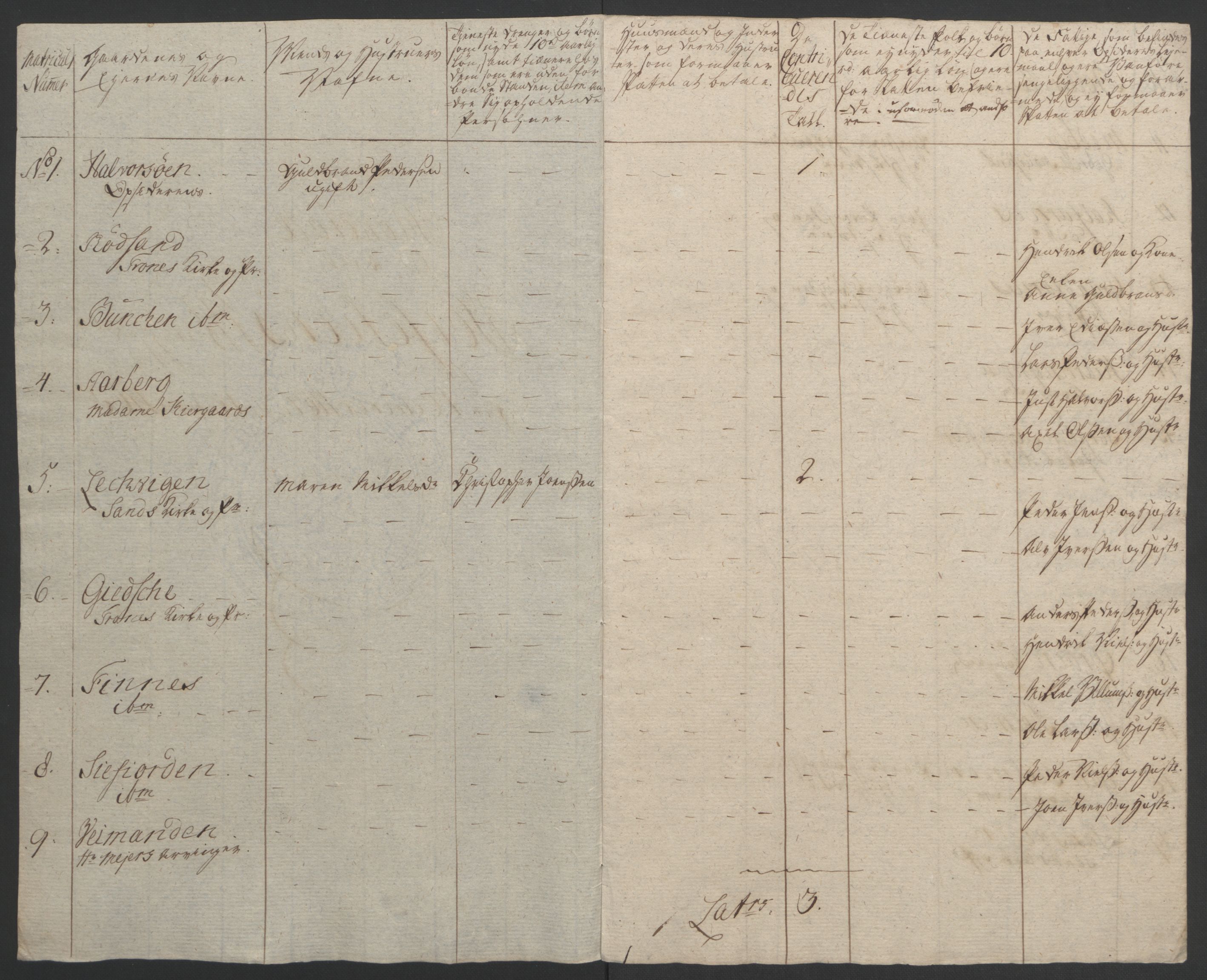 Rentekammeret inntil 1814, Realistisk ordnet avdeling, RA/EA-4070/Ol/L0022b: [Gg 10]: Ekstraskatten, 23.09.1762. Senja og Troms, 1765-1768, p. 278