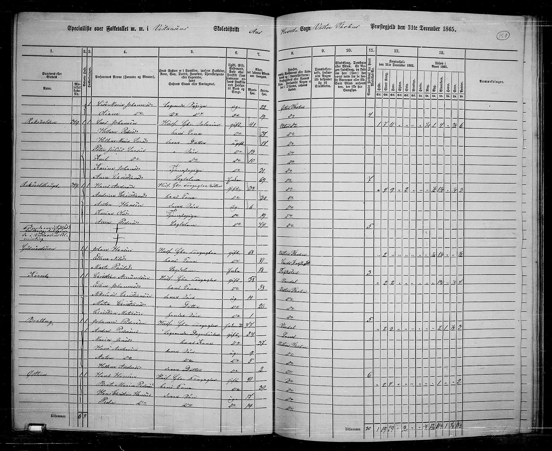 RA, 1865 census for Vestre Toten, 1865, p. 133