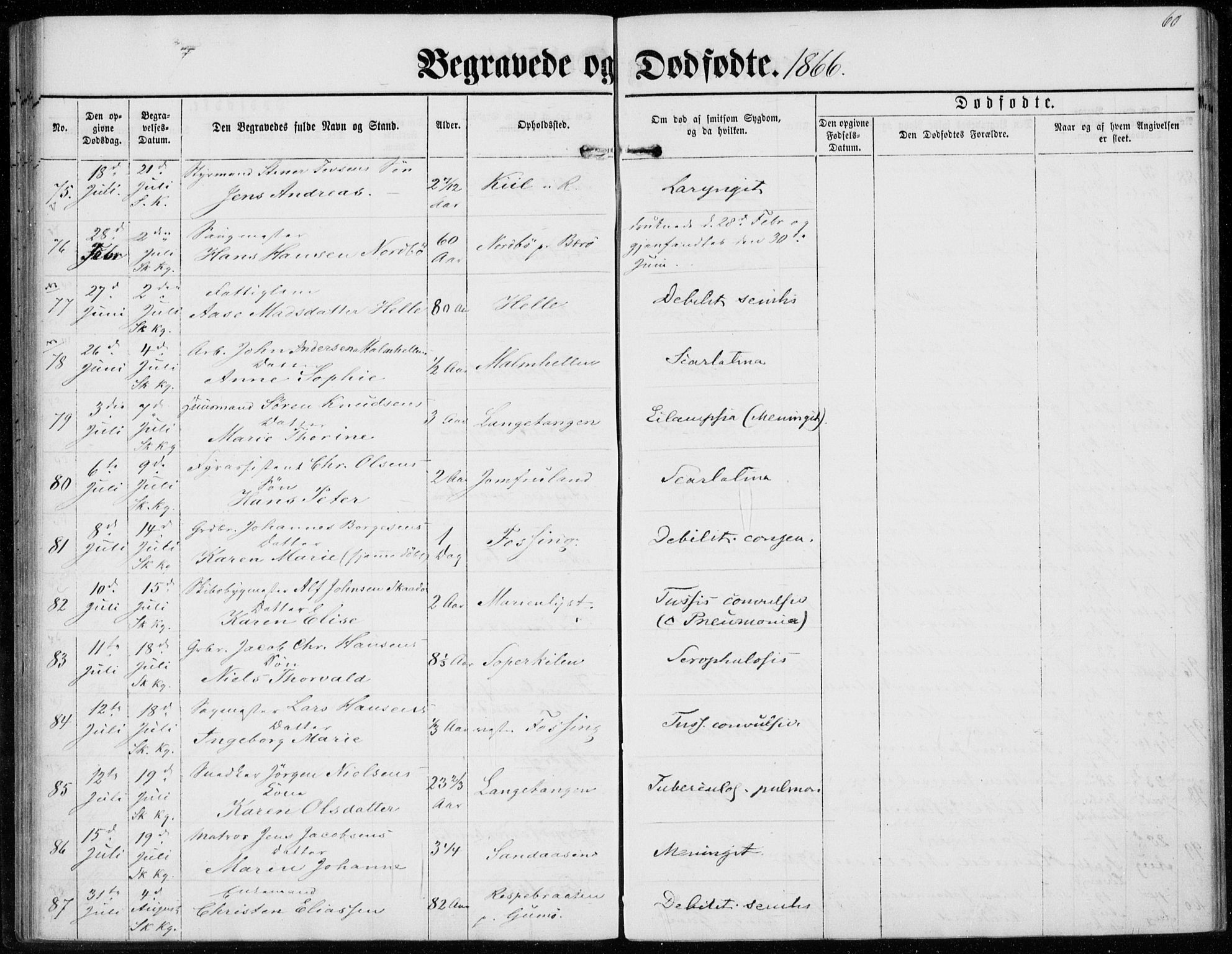 Sannidal kirkebøker, AV/SAKO-A-296/F/Fa/L0012: Parish register (official) no. 12, 1860-1873, p. 60