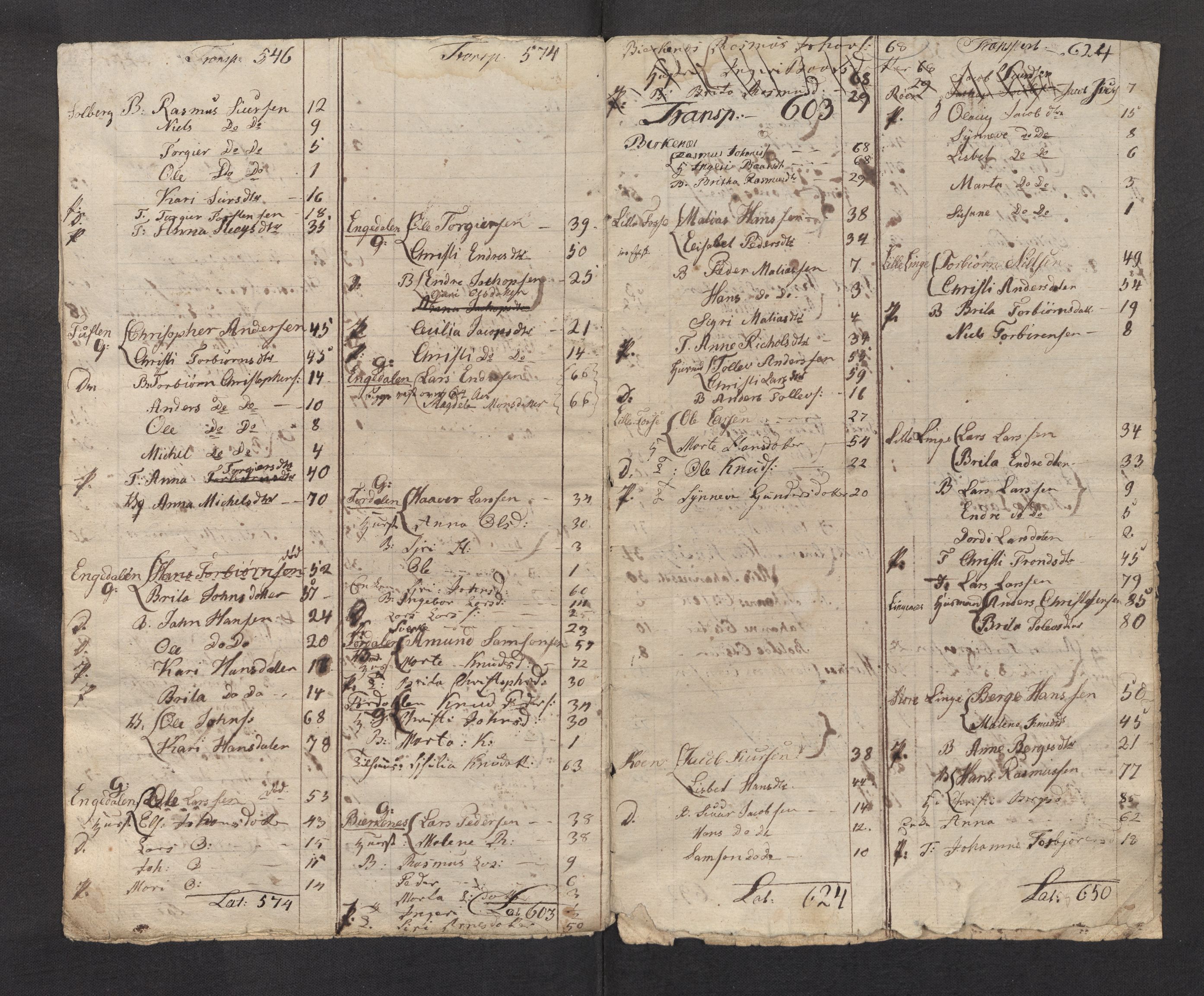 SAB, 1815 Census for 1226P Strandebarm parish, 1815, p. 17