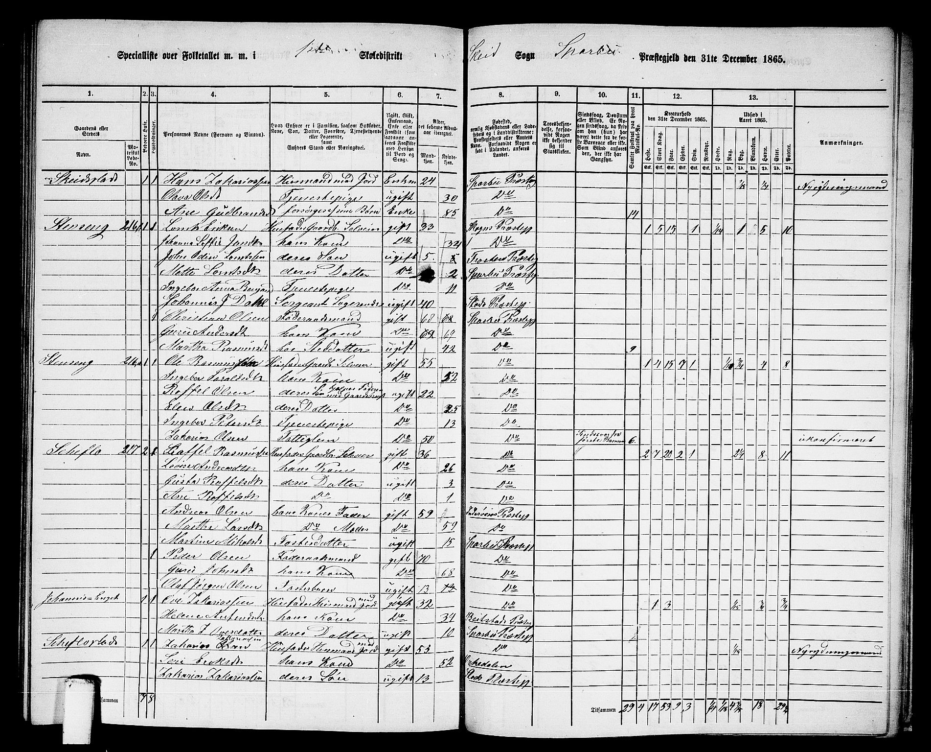 RA, 1865 census for Sparbu, 1865, p. 209