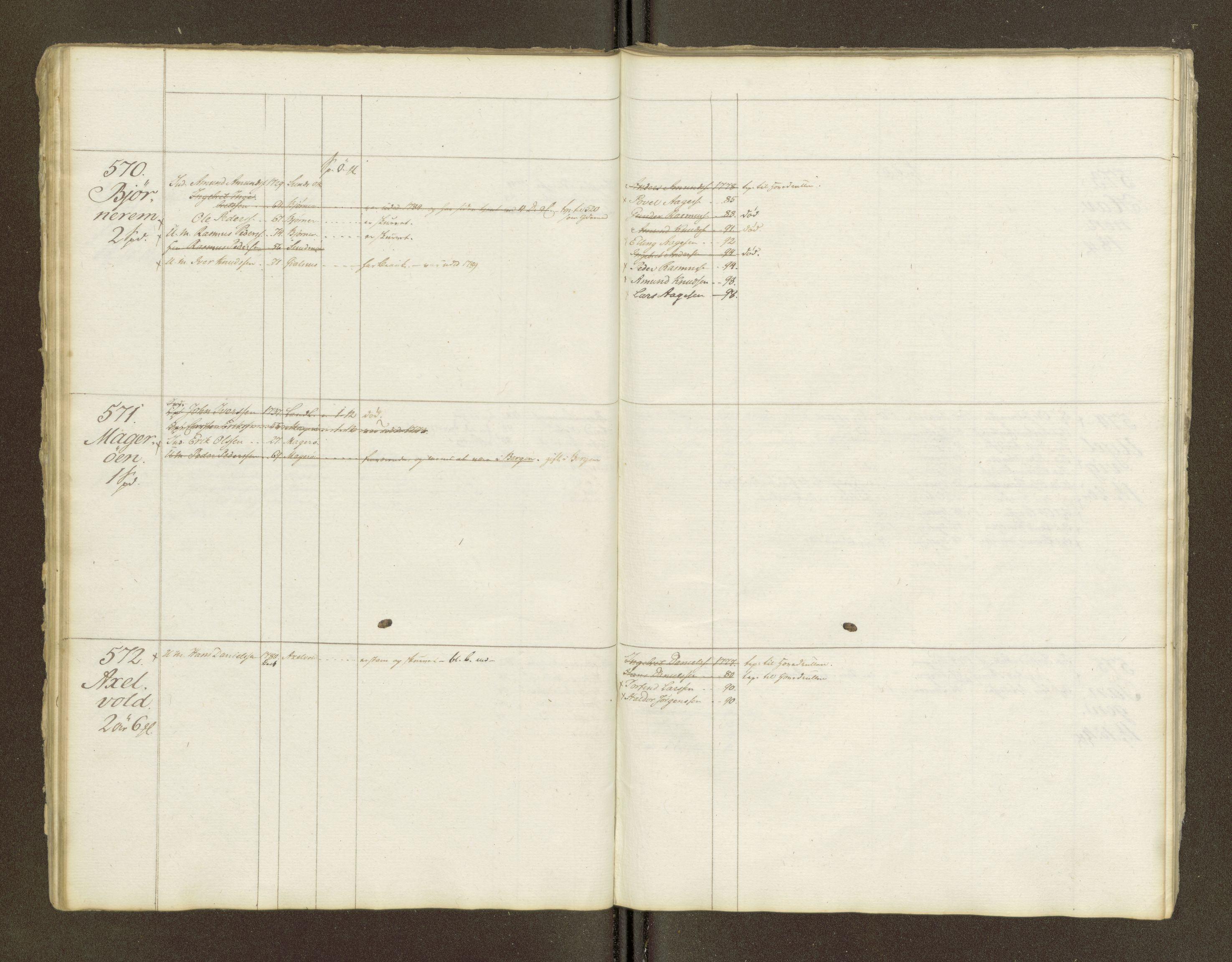 Sjøinnrulleringen - Trondhjemske distrikt, AV/SAT-A-5121/01/L0047/0002: -- / Lægds og hovedrulle for Romsdal fogderi, 1769-1790, p. 97