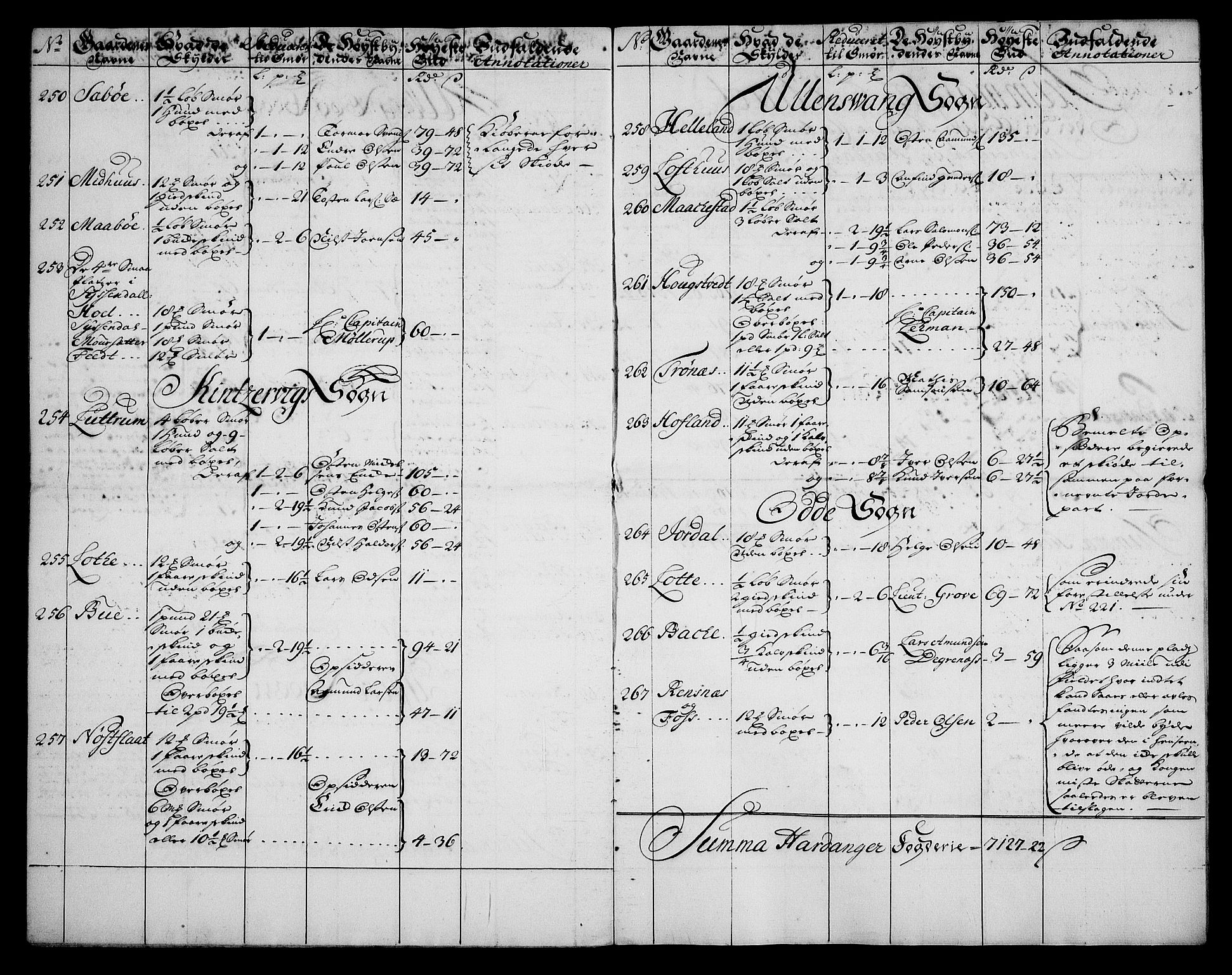 Rentekammeret inntil 1814, Realistisk ordnet avdeling, AV/RA-EA-4070/On/L0003: [Jj 4]: Kommisjonsforretning over Vilhelm Hanssøns forpaktning av Halsnøy klosters gods, 1721-1729, p. 247