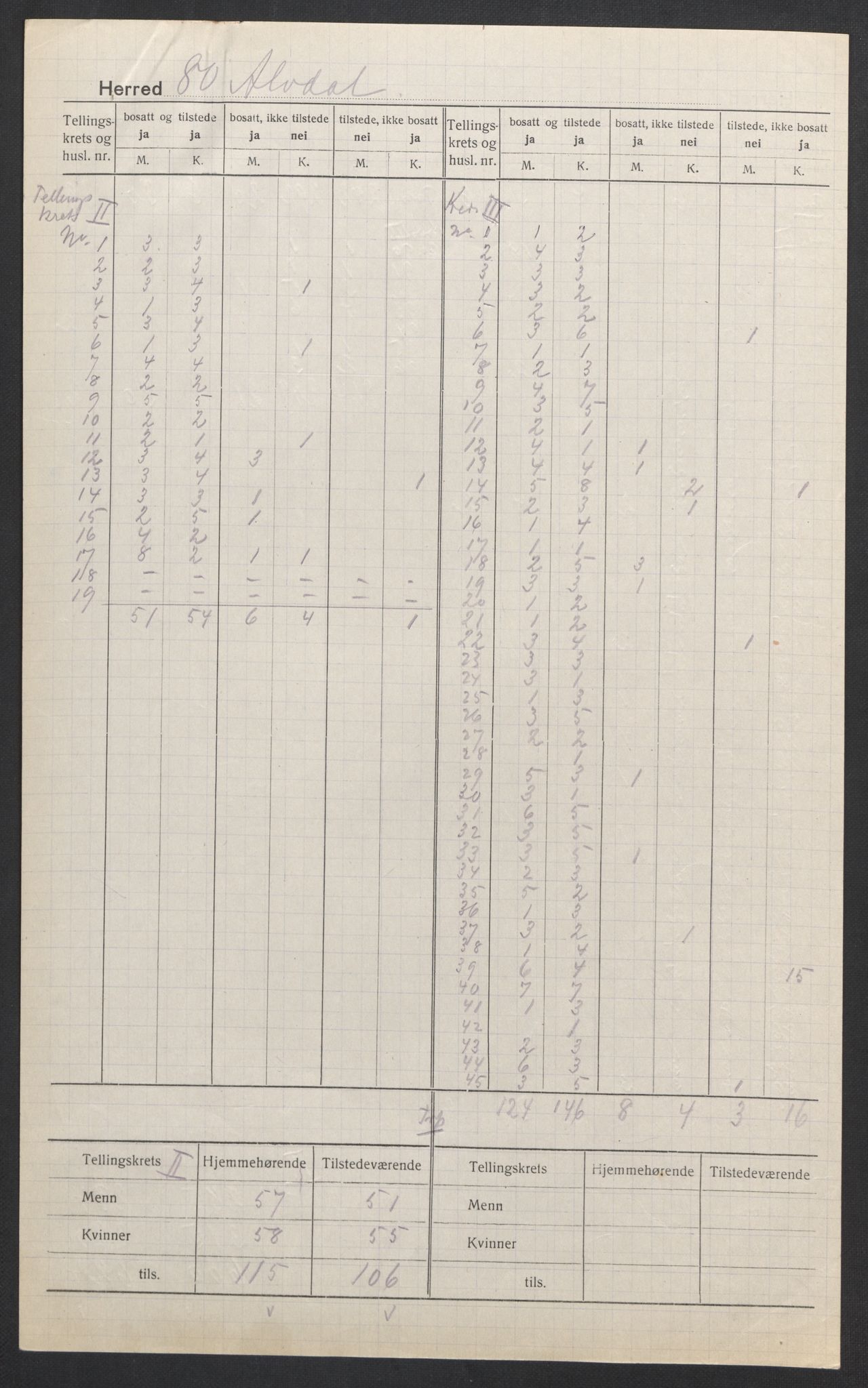 SAH, 1920 census for Alvdal, 1920, p. 4