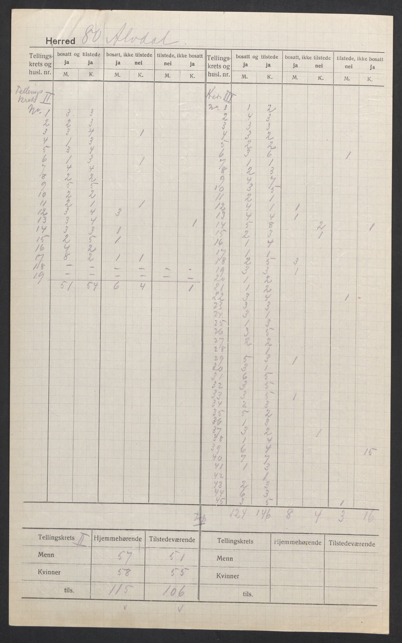 SAH, 1920 census for Alvdal, 1920, p. 4