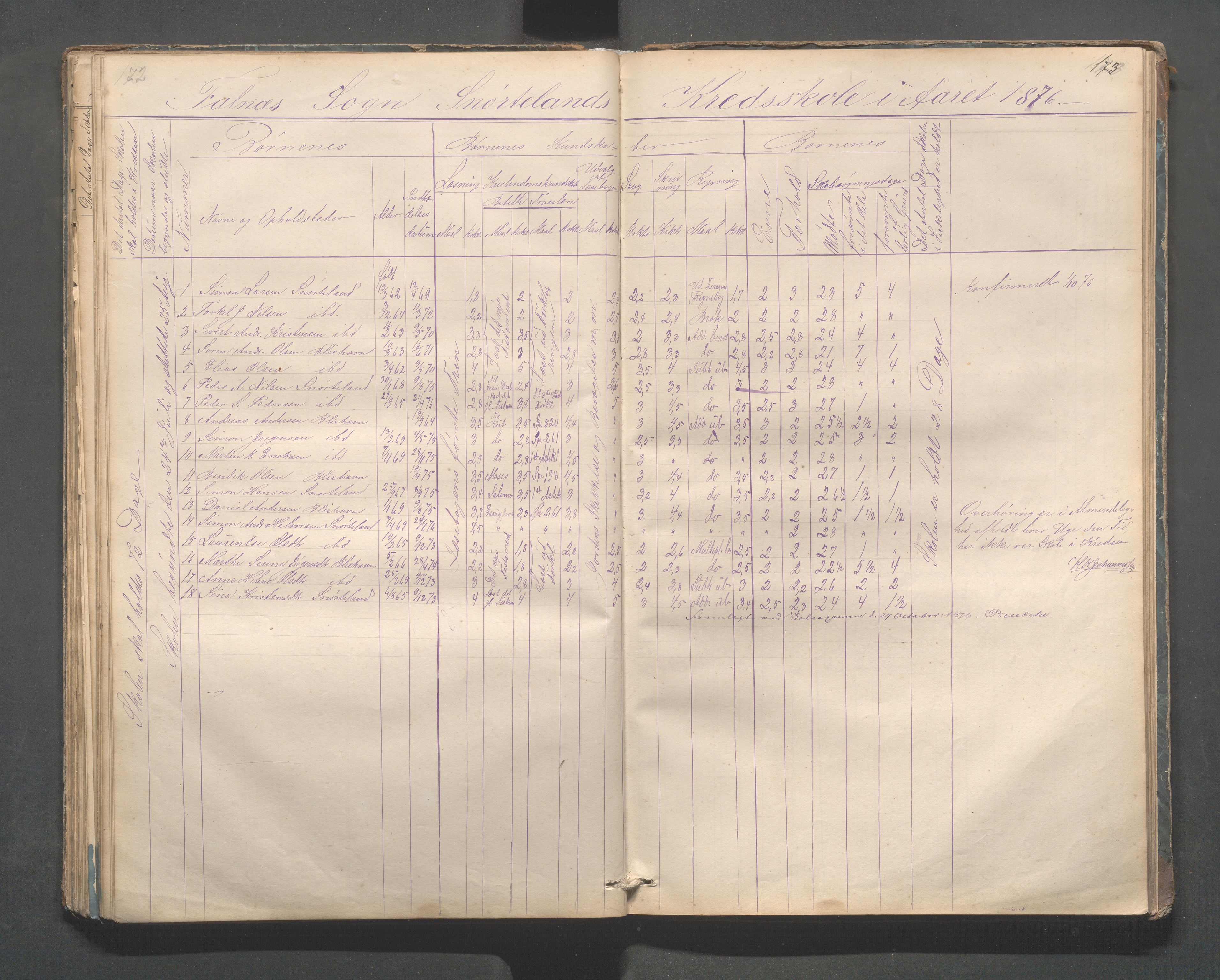 Skudenes kommune - Dale - Hillesland - Snørteland skolekretser, IKAR/A-306/H/L0002: Dale - Hillesland - Snørteland, 1869-1882, p. 172-173