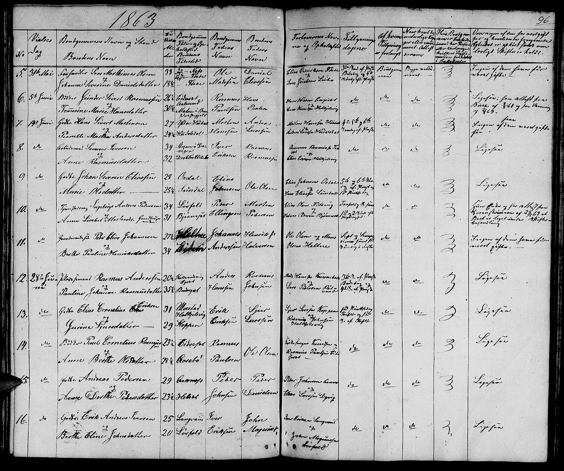 Ministerialprotokoller, klokkerbøker og fødselsregistre - Møre og Romsdal, AV/SAT-A-1454/511/L0156: Parish register (copy) no. 511C02, 1855-1863, p. 96