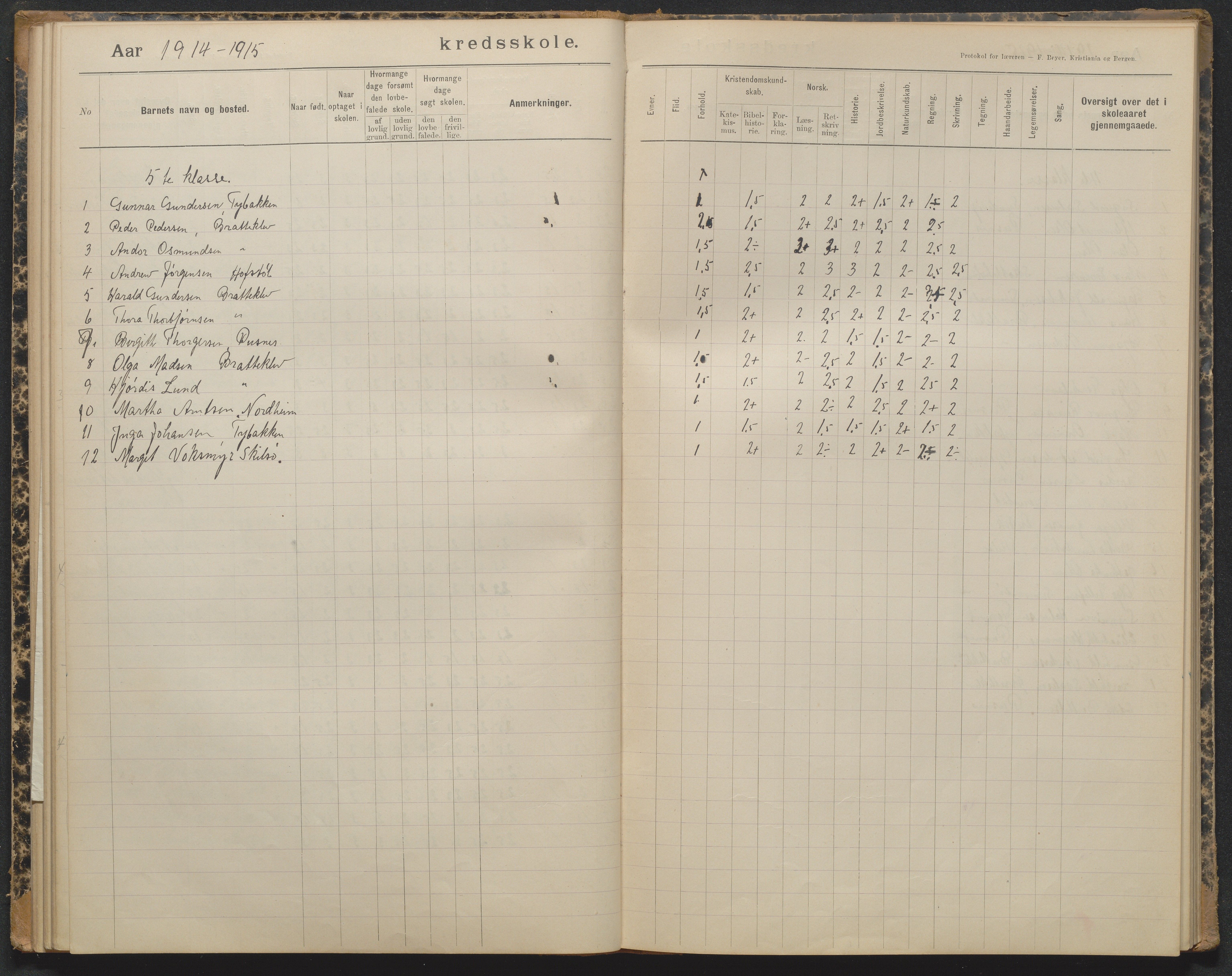 Tromøy kommune, Færvik skole, AAKS/KA0921-550a/G01/L0004: Karakterprotokoll, 1897-1950