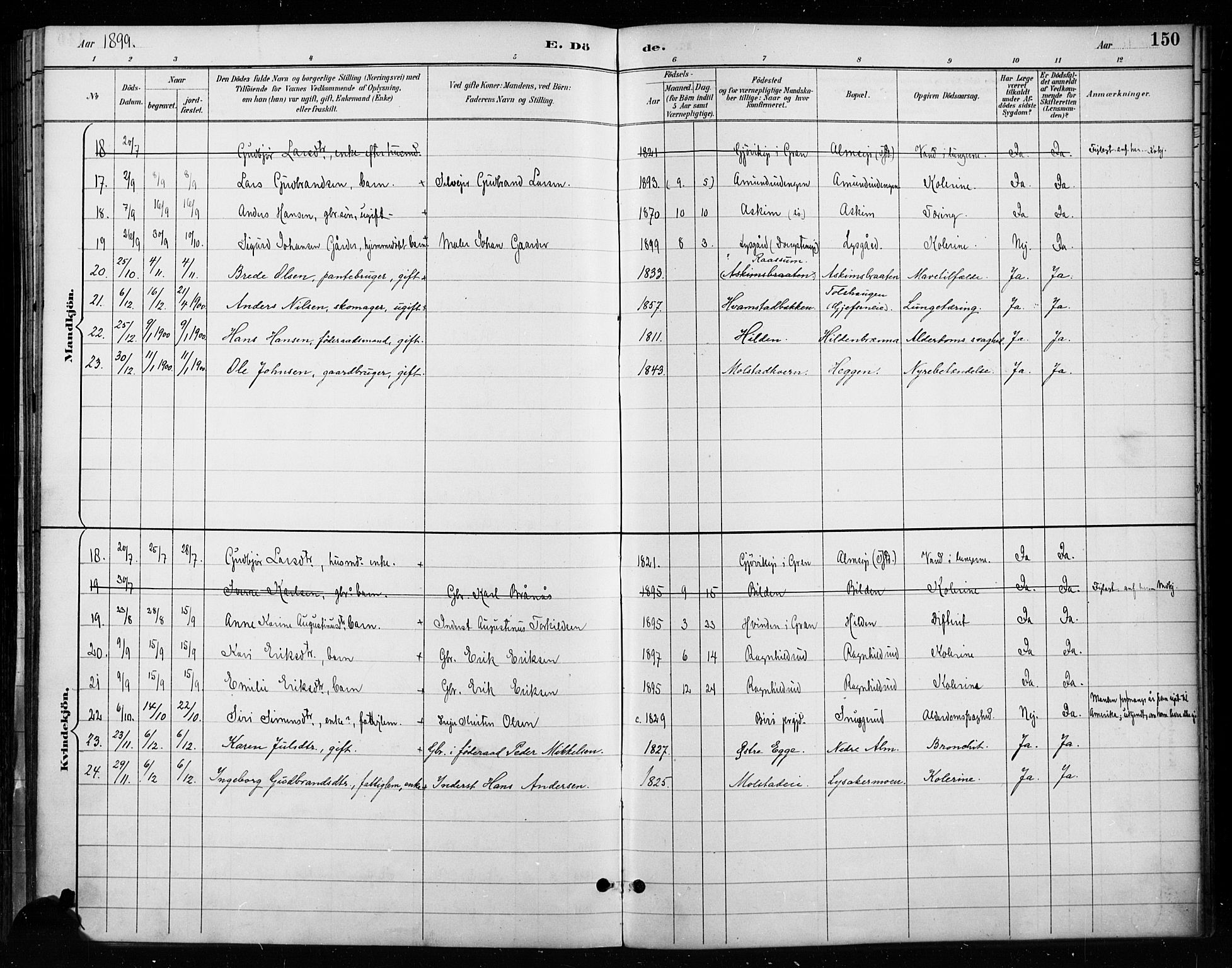 Gran prestekontor, SAH/PREST-112/H/Ha/Haa/L0018: Parish register (official) no. 18, 1889-1899, p. 150
