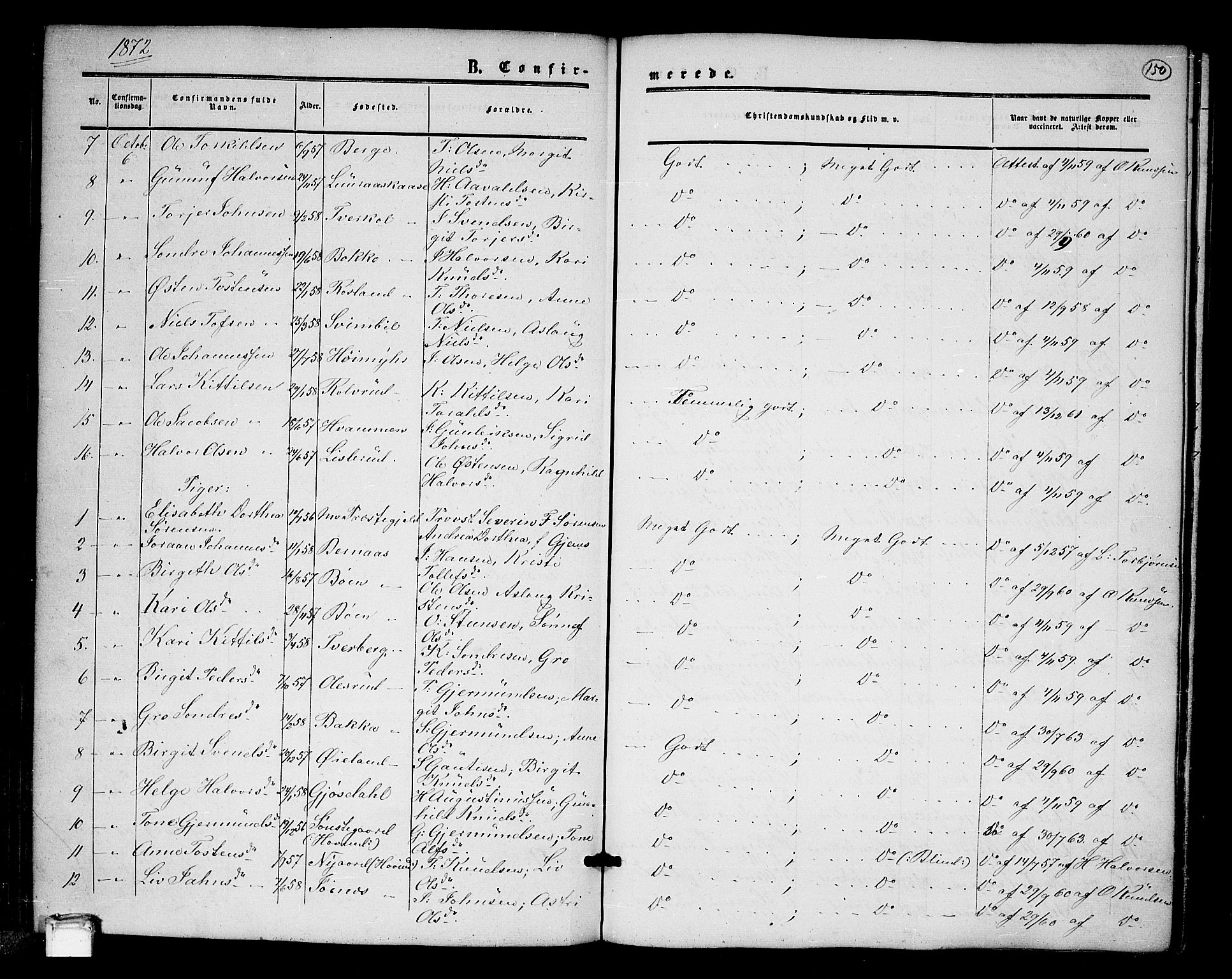 Tinn kirkebøker, SAKO/A-308/G/Ga/L0002: Parish register (copy) no. I 2, 1851-1883, p. 150