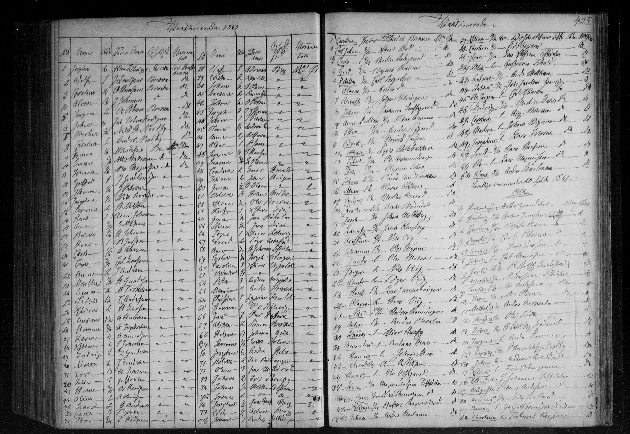 Berg prestekontor Kirkebøker, SAO/A-10902/F/Fa/L0005: Parish register (official) no. I 5, 1861-1877, p. 425
