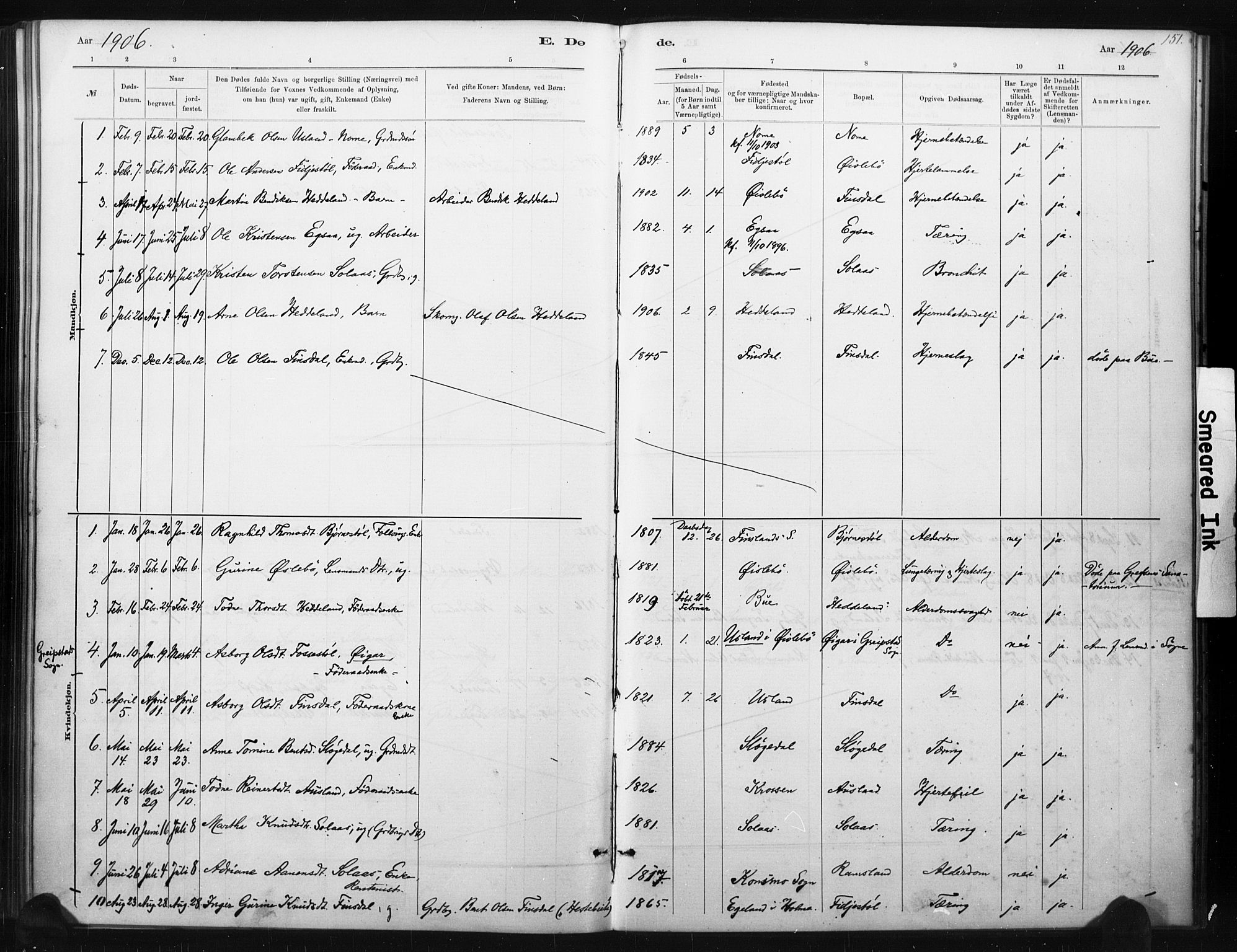 Holum sokneprestkontor, SAK/1111-0022/F/Fa/Fac/L0004: Parish register (official) no. A 4, 1884-1907, p. 151