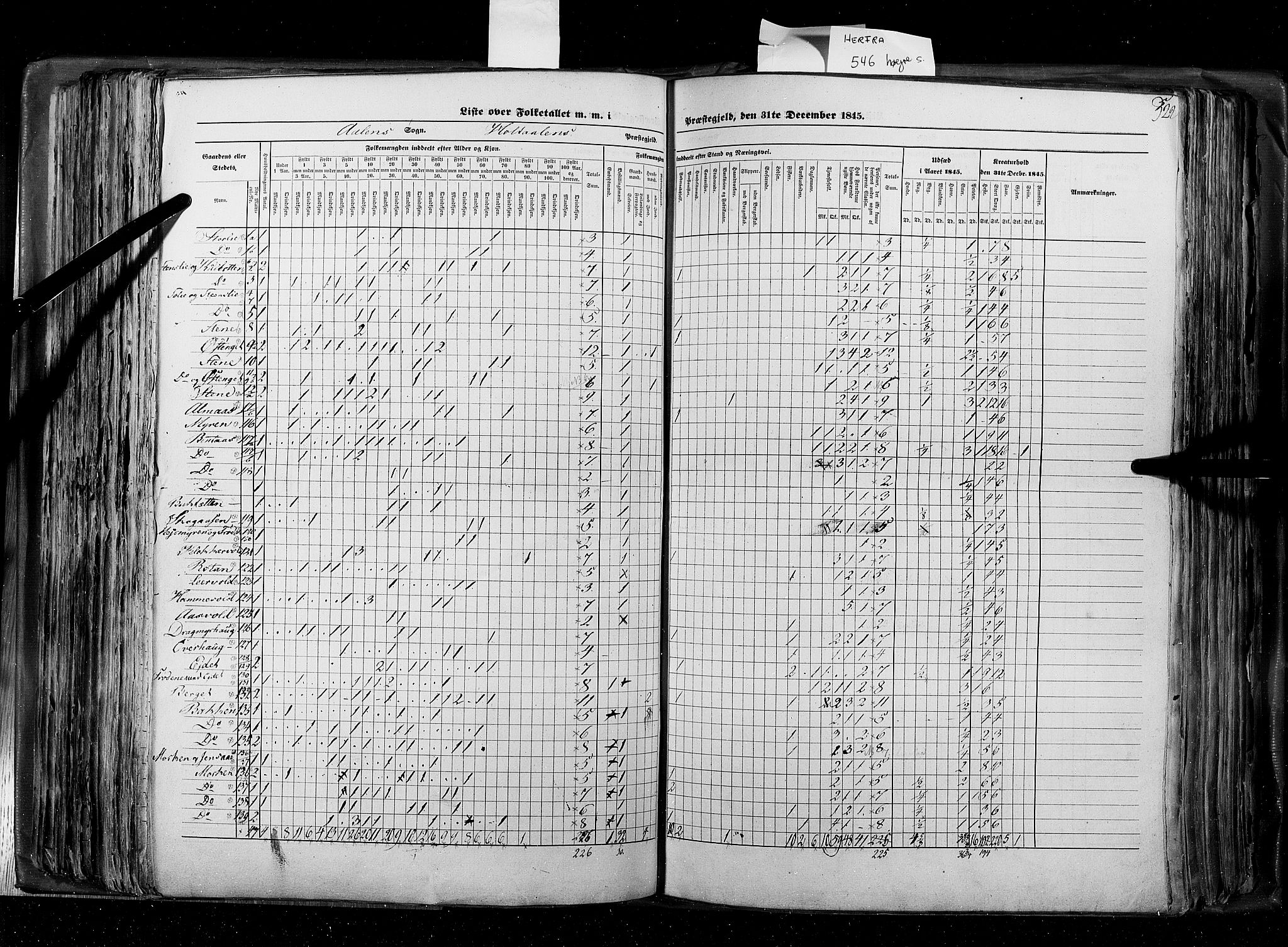 RA, Census 1845, vol. 8: Romsdal amt og Søndre Trondhjems amt, 1845, p. 322