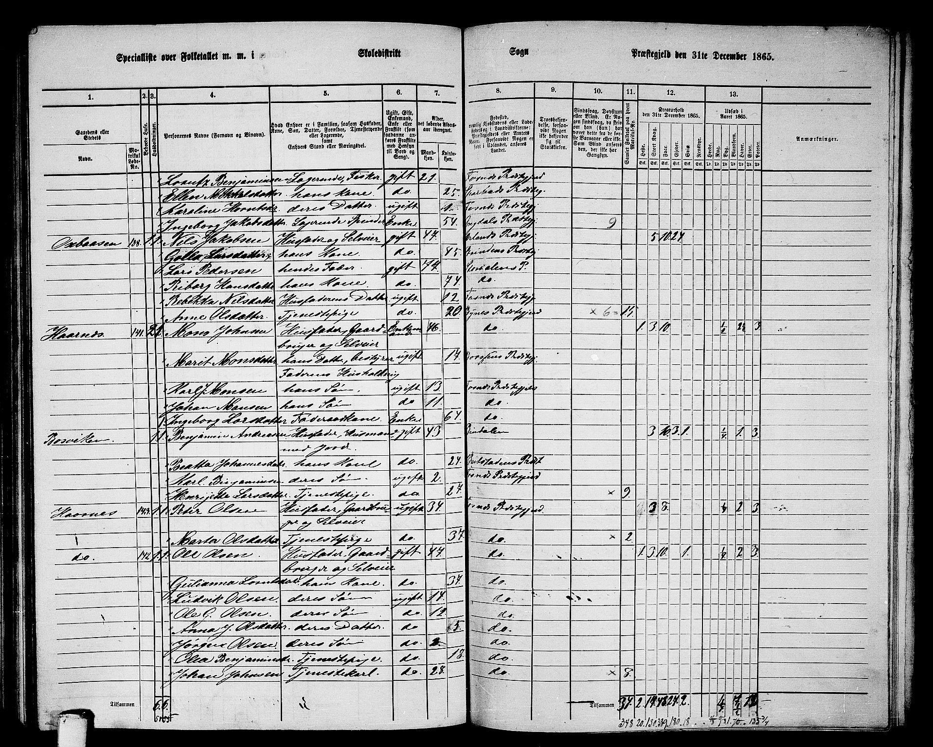 RA, 1865 census for Fosnes, 1865, p. 127