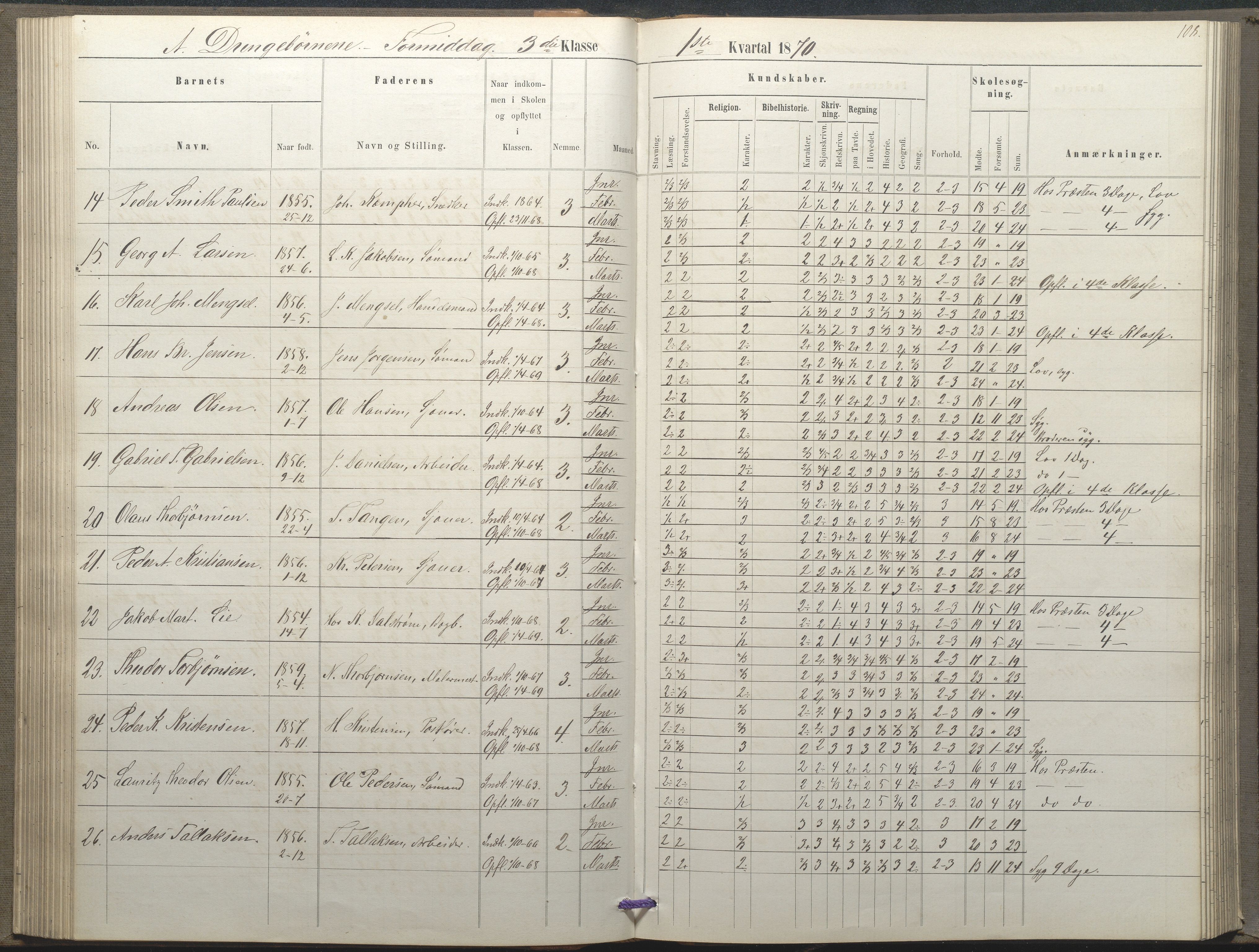 Arendal kommune, Katalog I, AAKS/KA0906-PK-I/07/L0035: Protokoll for øverste klasse (fra 1/10 1867 - 1875 benyttet for 3. klasse), 1865-1867, p. 108