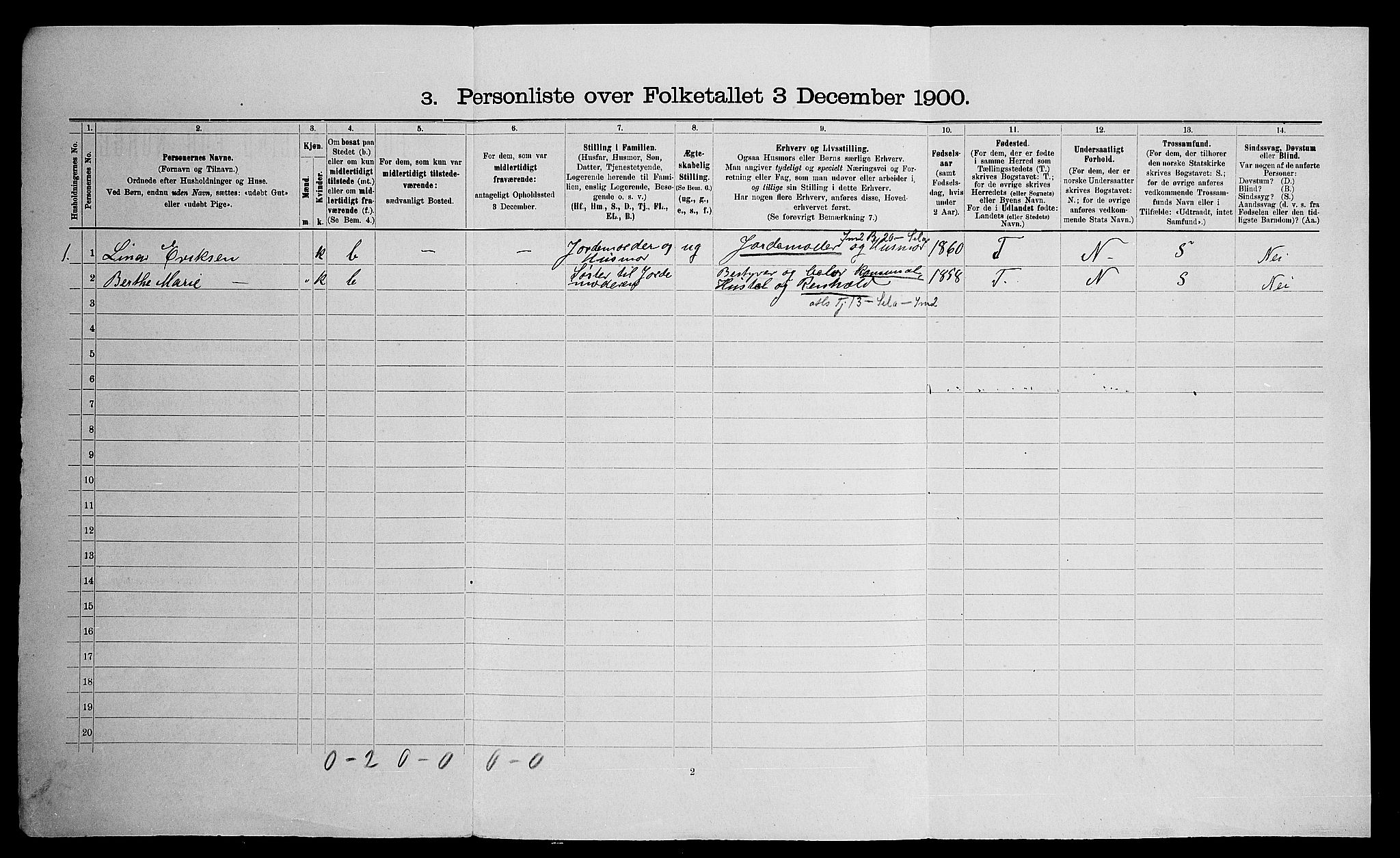 SAO, 1900 census for Nannestad, 1900