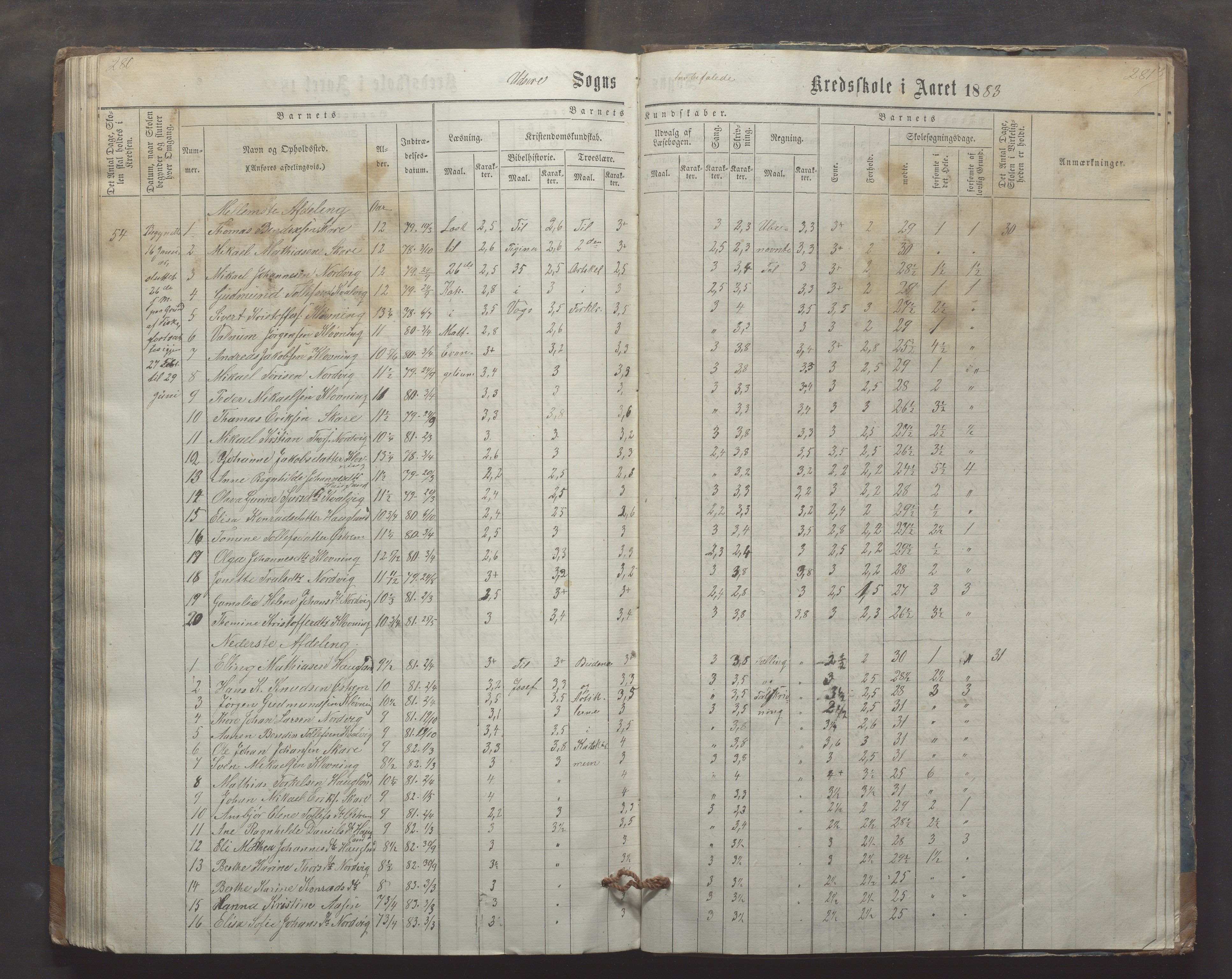 Utsira kommune - Utsira skole, IKAR/K-102080/H/L0003: Skoleprotokoll, 1863-1883, p. 280-281