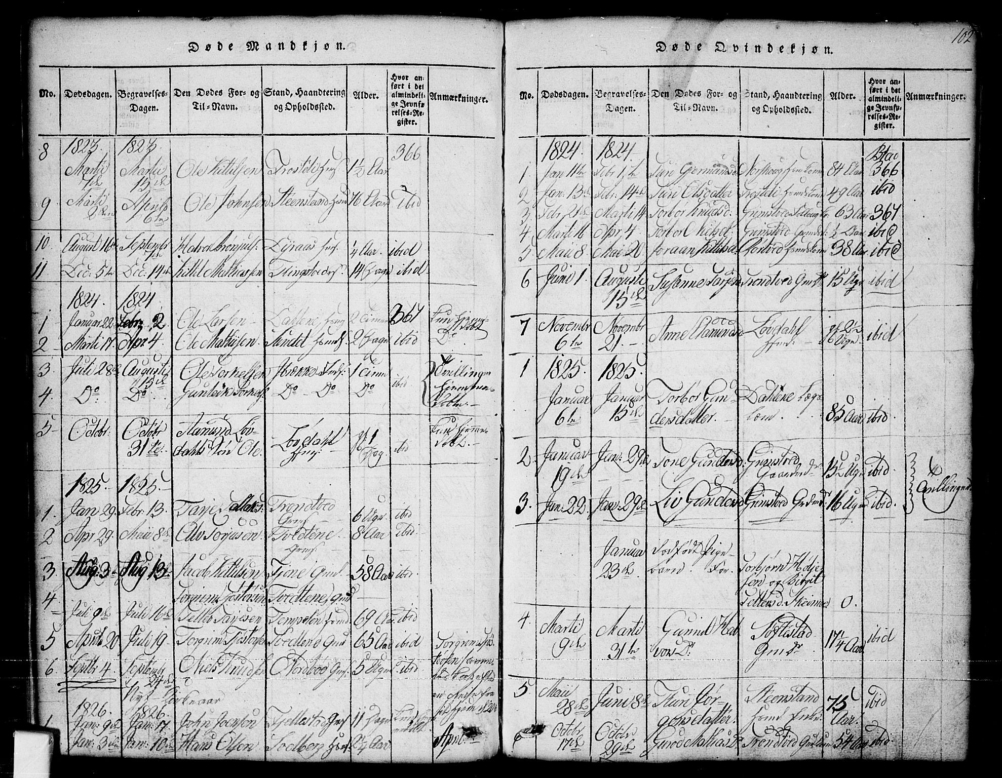 Nissedal kirkebøker, SAKO/A-288/G/Ga/L0001: Parish register (copy) no. I 1, 1814-1860, p. 102