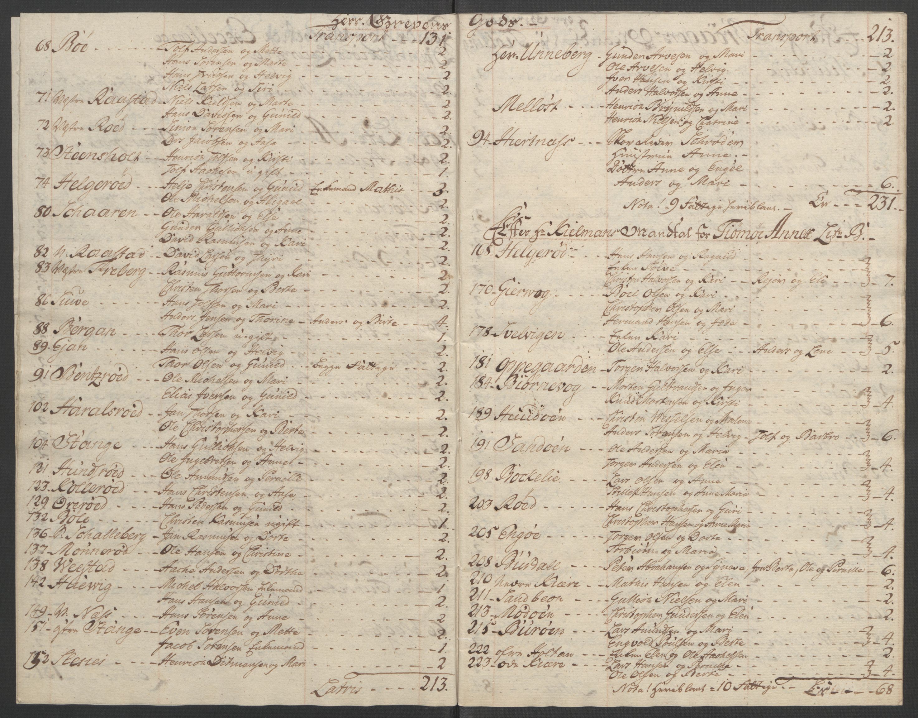 Rentekammeret inntil 1814, Reviderte regnskaper, Fogderegnskap, RA/EA-4092/R33/L2033: Ekstraskatten Larvik grevskap, 1762-1764, p. 550