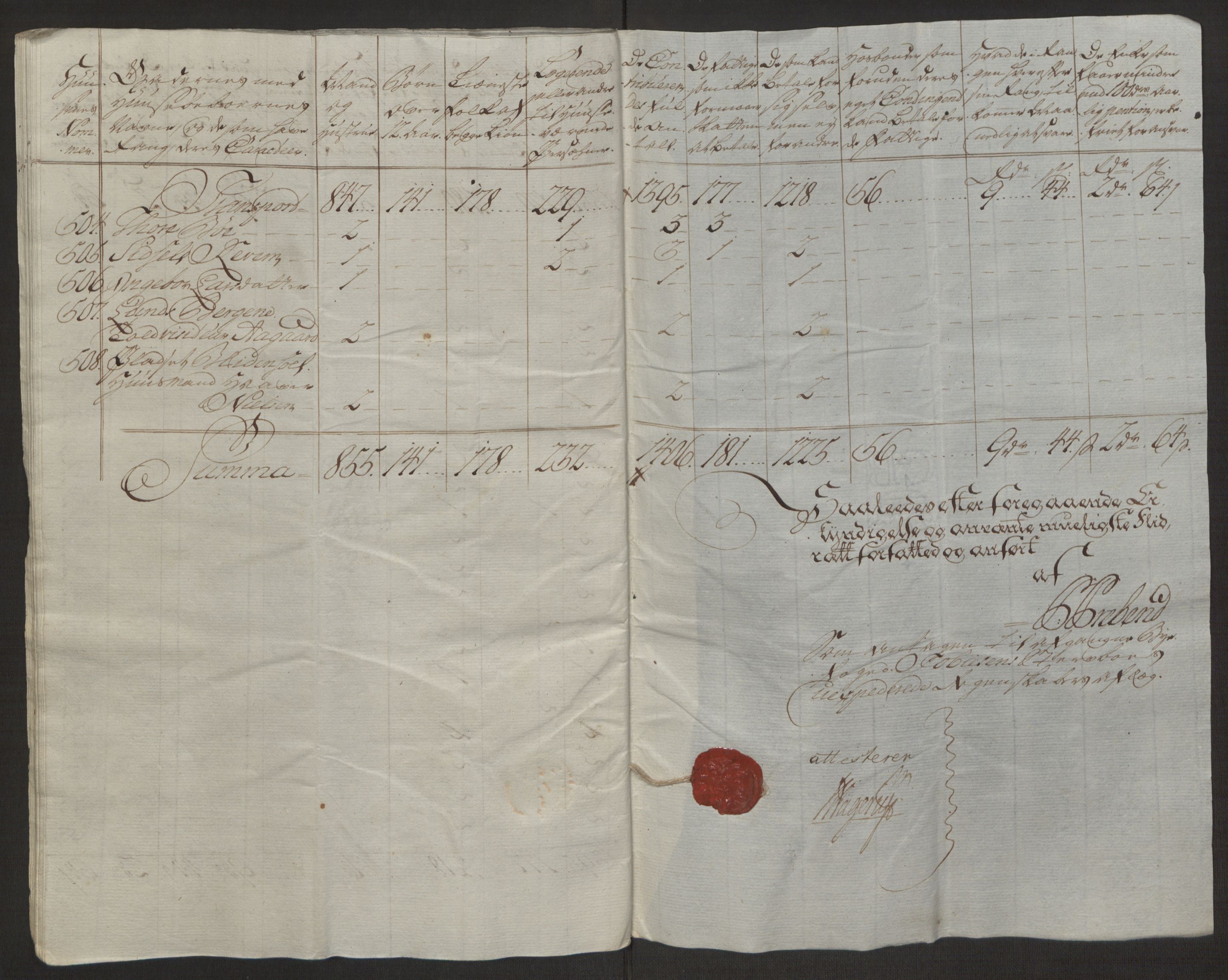 Rentekammeret inntil 1814, Reviderte regnskaper, Byregnskaper, RA/EA-4066/R/Ro/L0305/0001: [O6] Kontribusjonsregnskap / Ekstraskatt, 1762-1768, p. 238