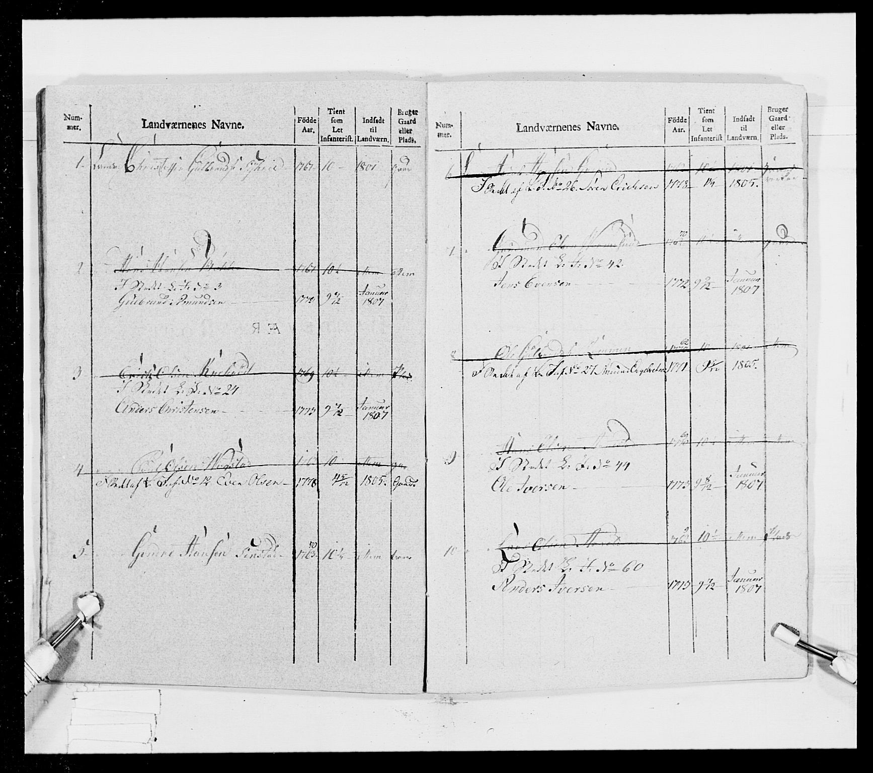 Generalitets- og kommissariatskollegiet, Det kongelige norske kommissariatskollegium, RA/EA-5420/E/Eh/L0023: Norske jegerkorps, 1805, p. 417