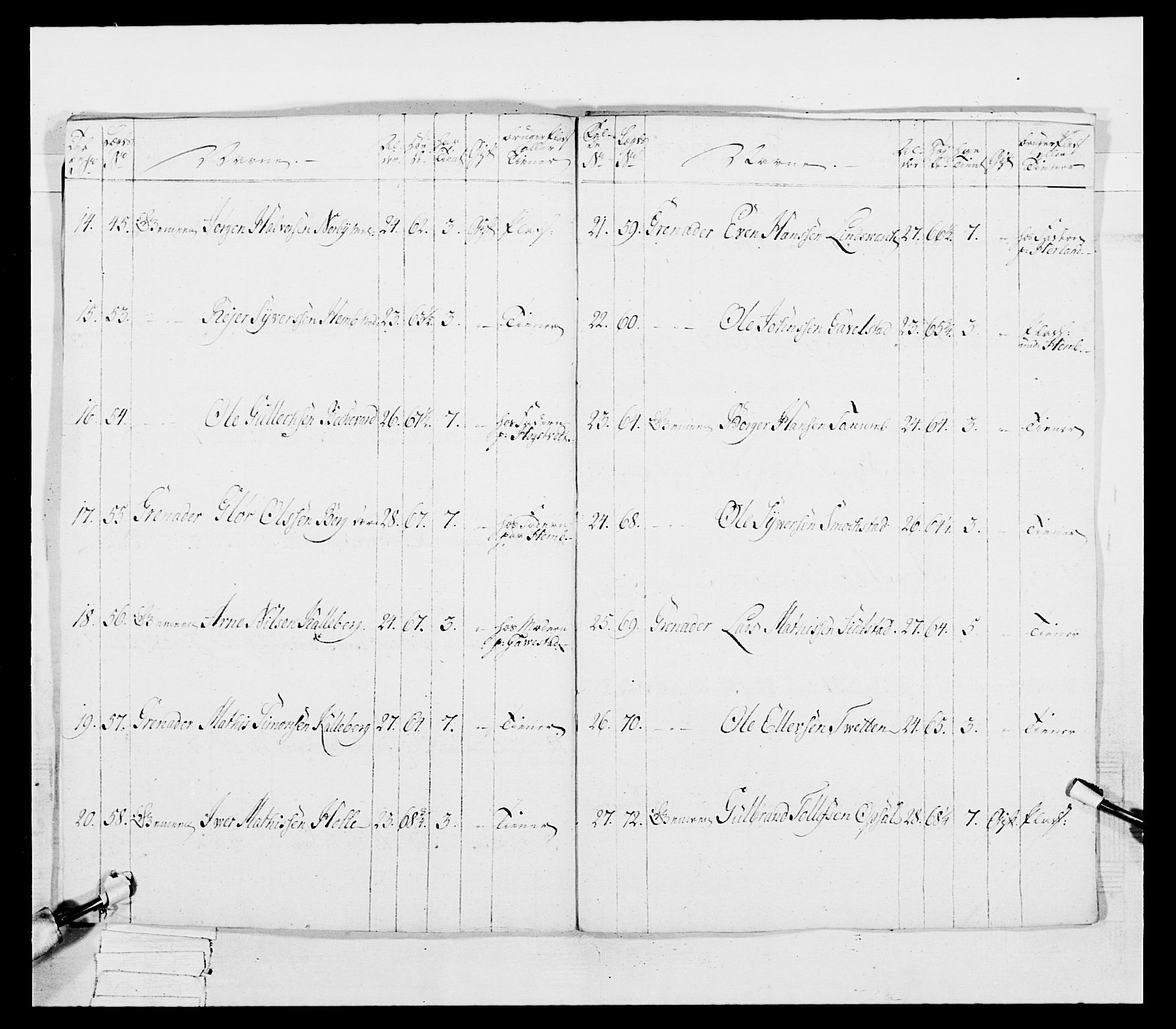 Generalitets- og kommissariatskollegiet, Det kongelige norske kommissariatskollegium, AV/RA-EA-5420/E/Eh/L0038: 1. Akershusiske nasjonale infanteriregiment, 1776-1788, p. 58