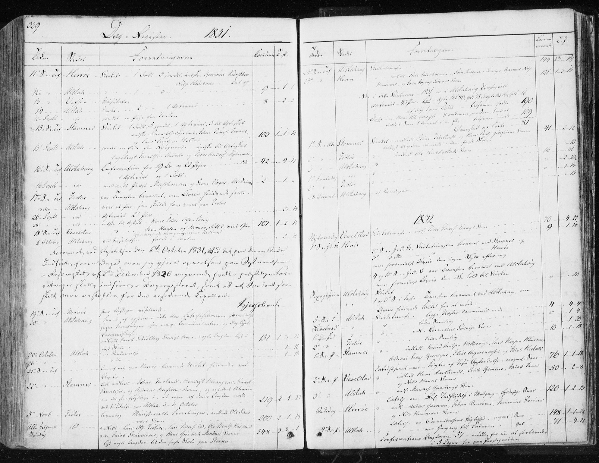 Ministerialprotokoller, klokkerbøker og fødselsregistre - Nordland, AV/SAT-A-1459/830/L0447: Parish register (official) no. 830A11, 1831-1854, p. 329