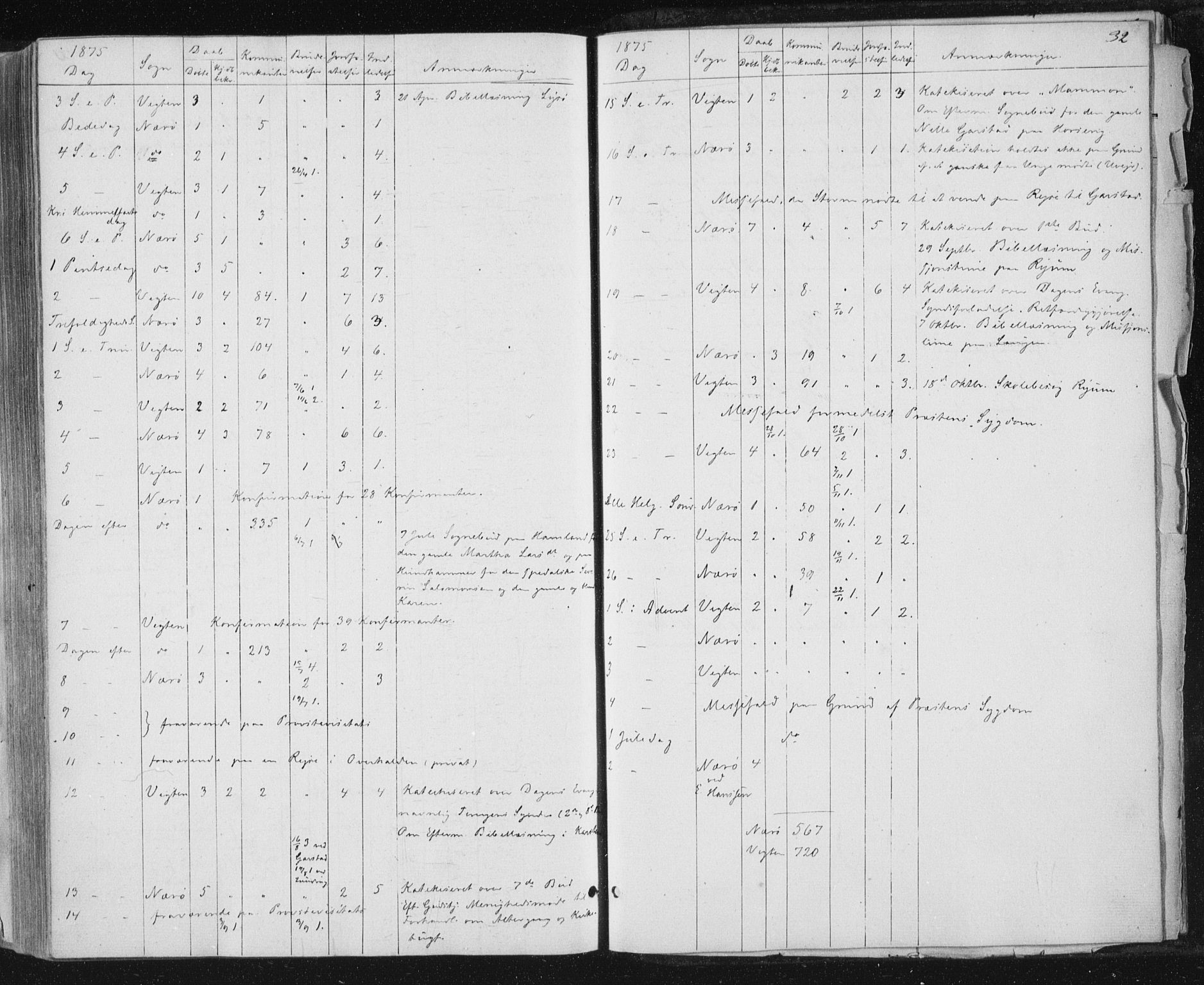 Ministerialprotokoller, klokkerbøker og fødselsregistre - Nord-Trøndelag, AV/SAT-A-1458/784/L0670: Parish register (official) no. 784A05, 1860-1876, p. 32