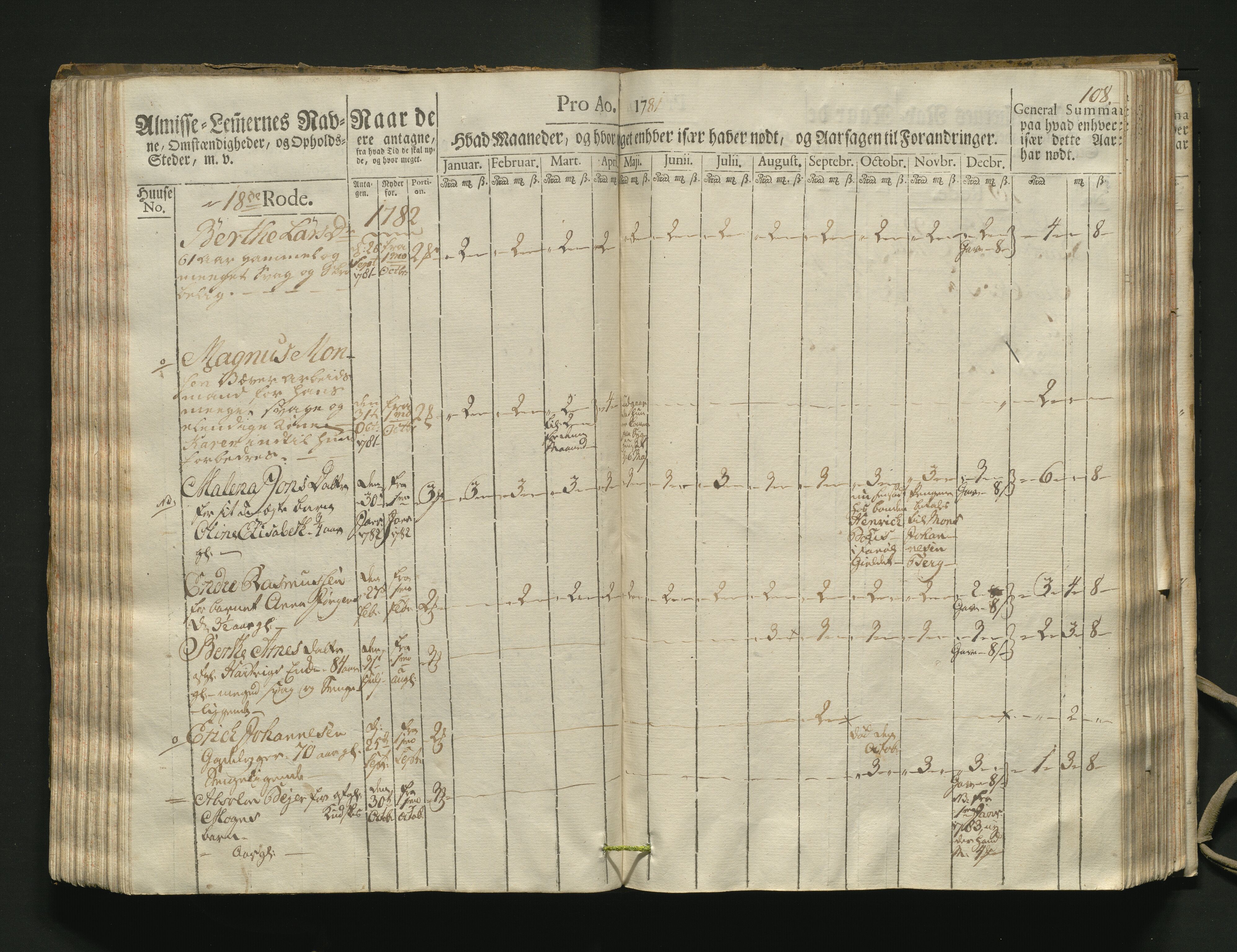 Overfattigkommisjonen i Bergen, AV/SAB-A-89001/F/L0002: Utdelingsbok for fattige i Domkirkesoknet, 1781-1785, p. 107b-108a