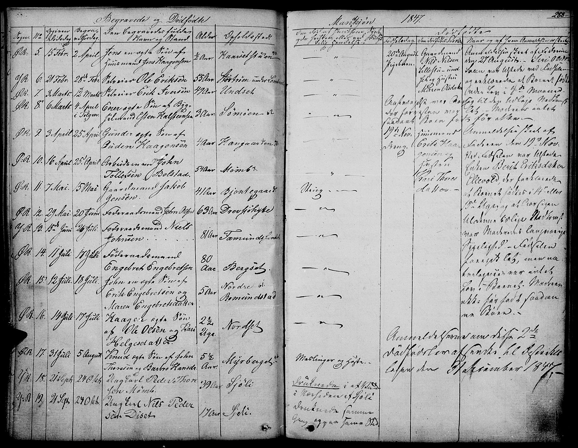 Rendalen prestekontor, AV/SAH-PREST-054/H/Ha/Haa/L0004: Parish register (official) no. 4, 1829-1852, p. 288