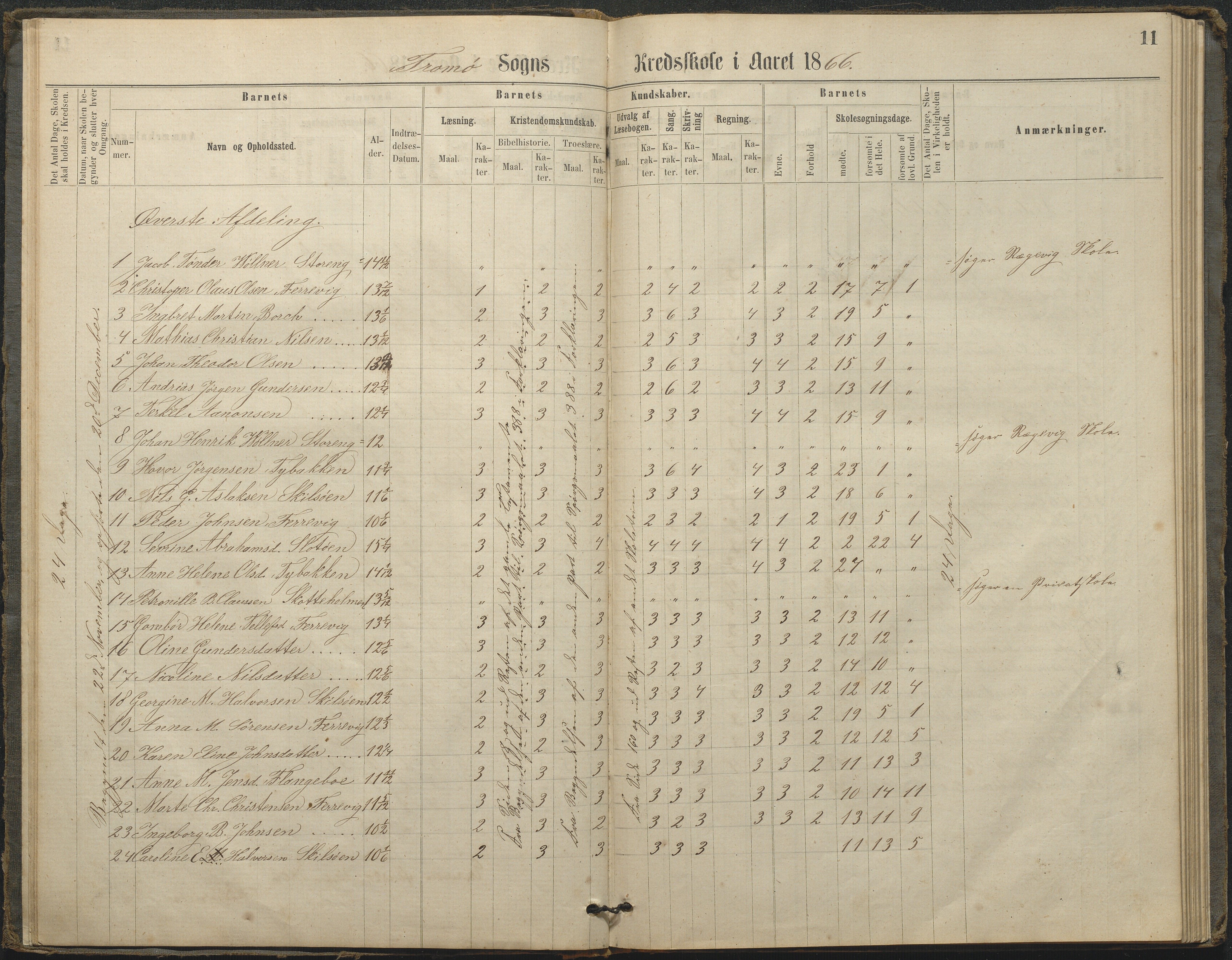 Tromøy kommune frem til 1971, AAKS/KA0921-PK/04/L0033: Færvik (Roligheden) - Karakterprotokoll, 1864-1896, p. 10