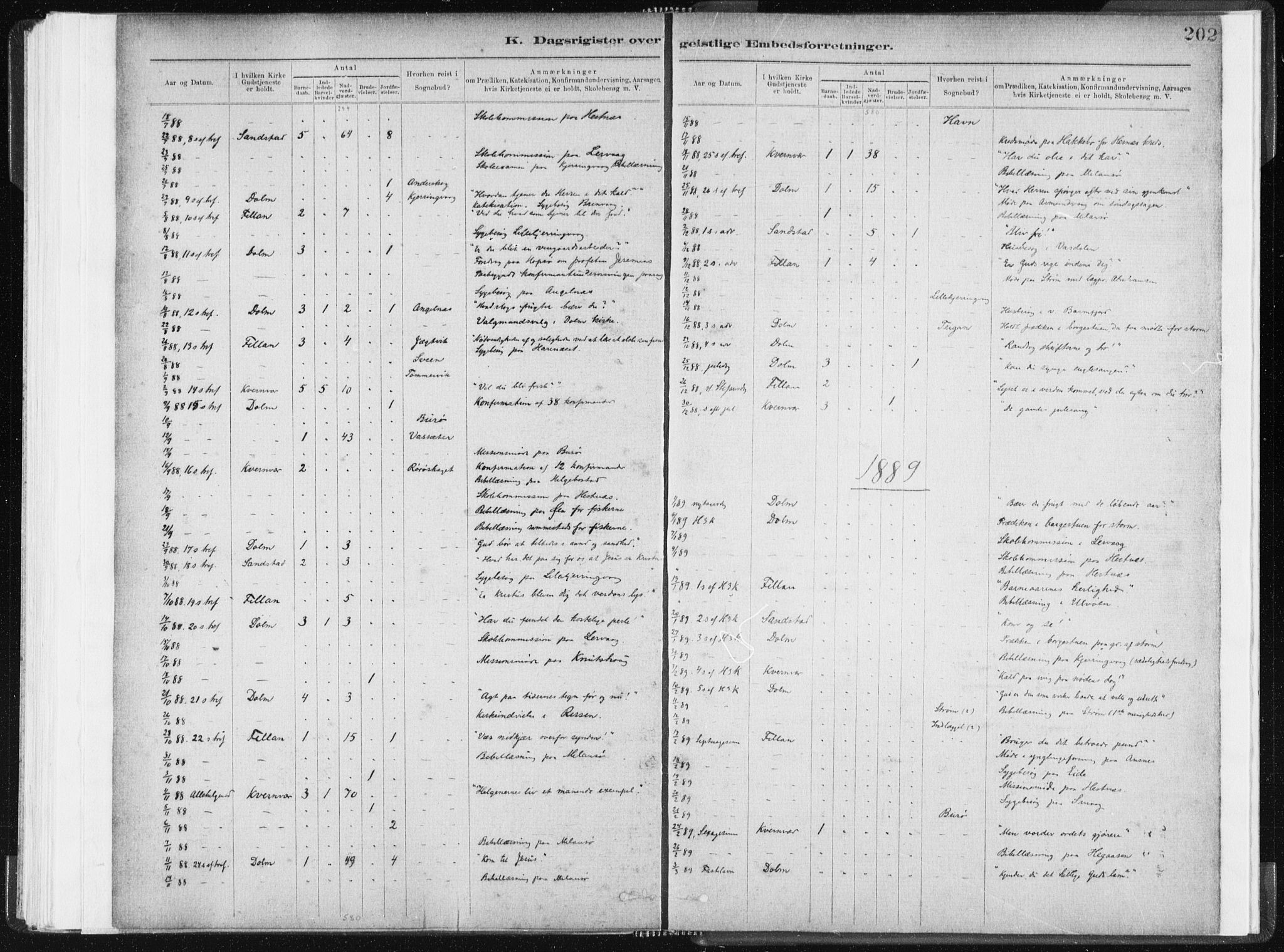 Ministerialprotokoller, klokkerbøker og fødselsregistre - Sør-Trøndelag, SAT/A-1456/634/L0533: Parish register (official) no. 634A09, 1882-1901, p. 202