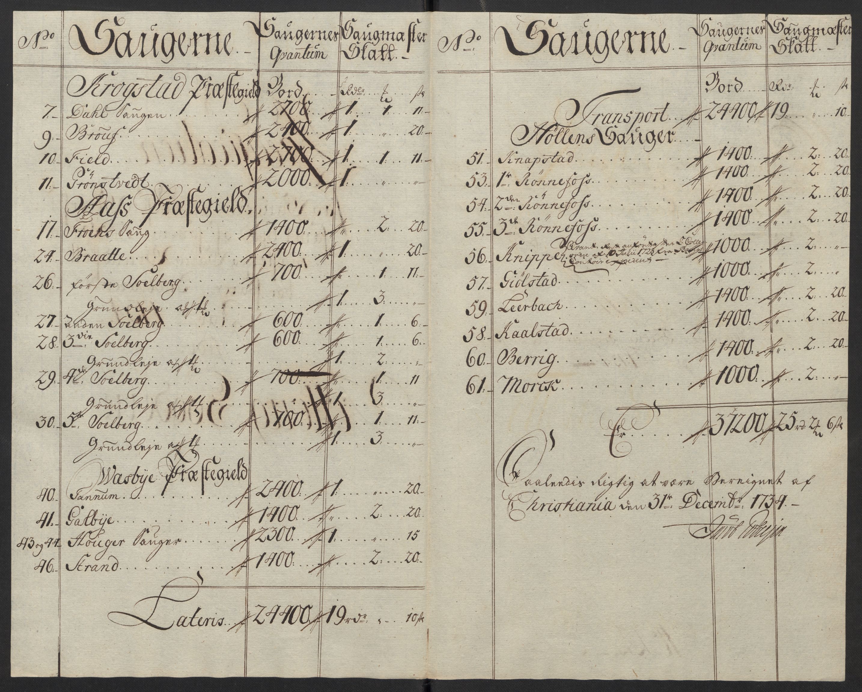 Rentekammeret inntil 1814, Reviderte regnskaper, Fogderegnskap, AV/RA-EA-4092/R10/L0473: Fogderegnskap Aker og Follo, 1734, p. 89