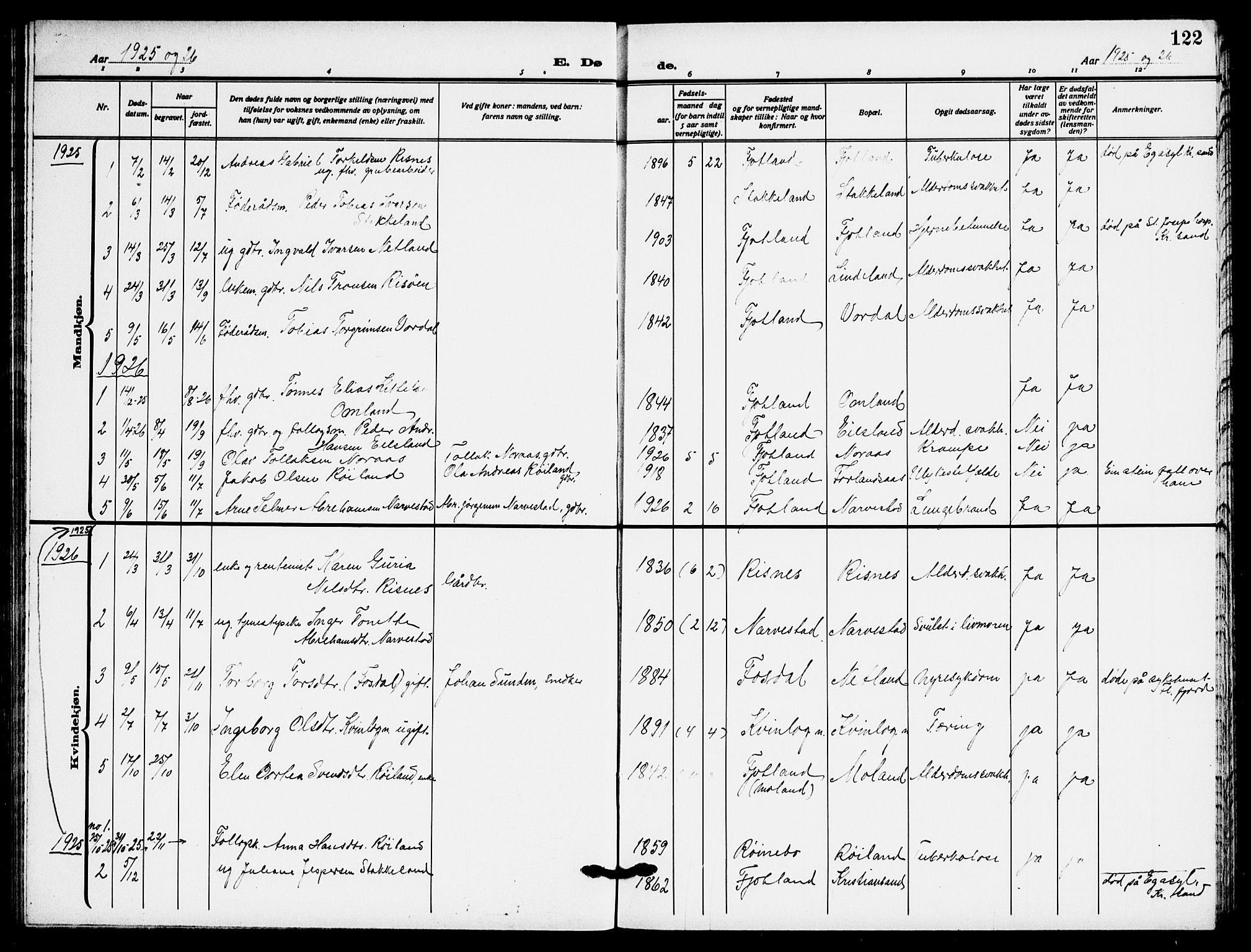 Fjotland sokneprestkontor, AV/SAK-1111-0010/F/Fb/L0004: Parish register (copy) no. B 4, 1925-1941, p. 122