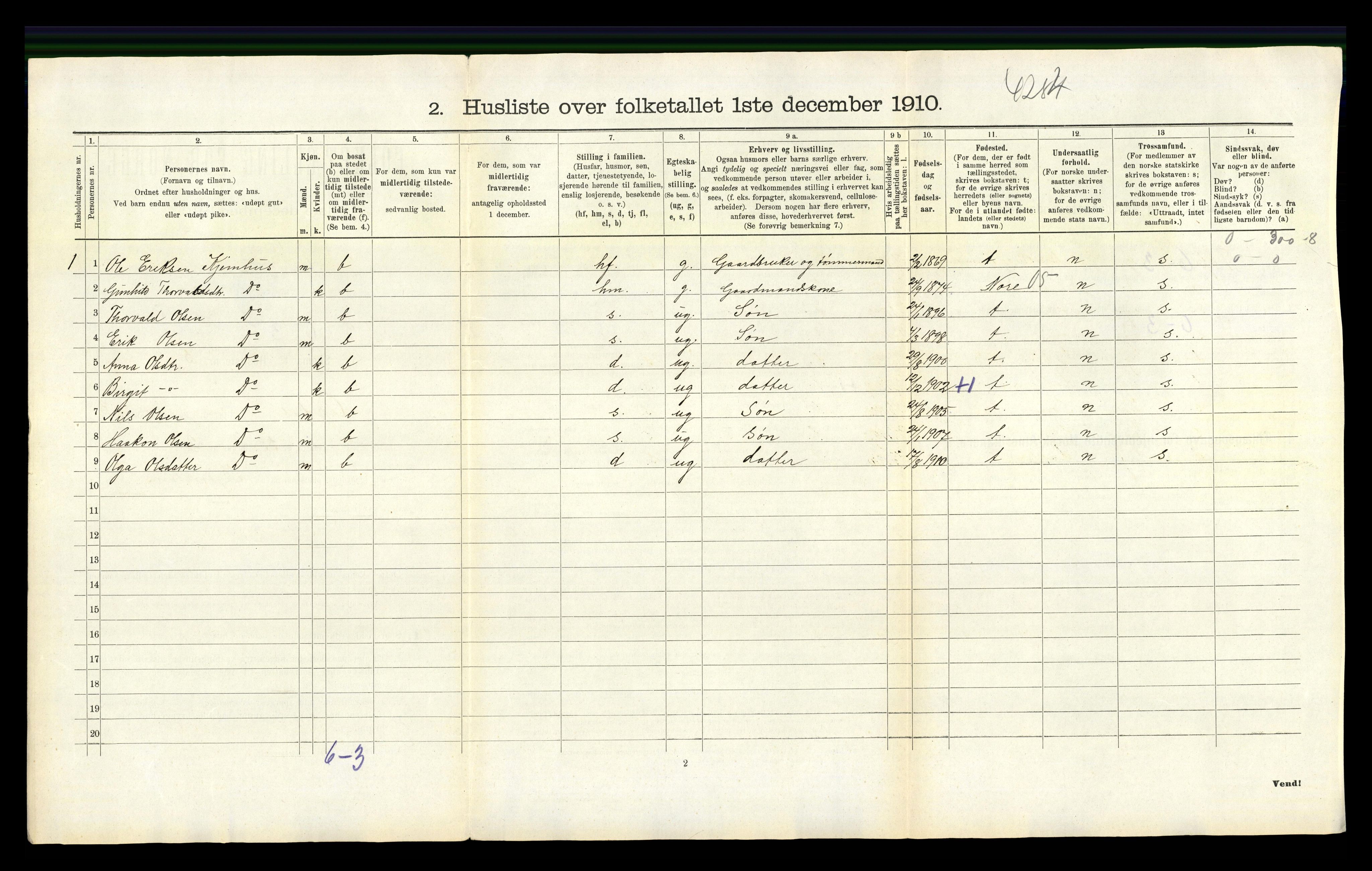 RA, 1910 census for Uvdal, 1910, p. 224