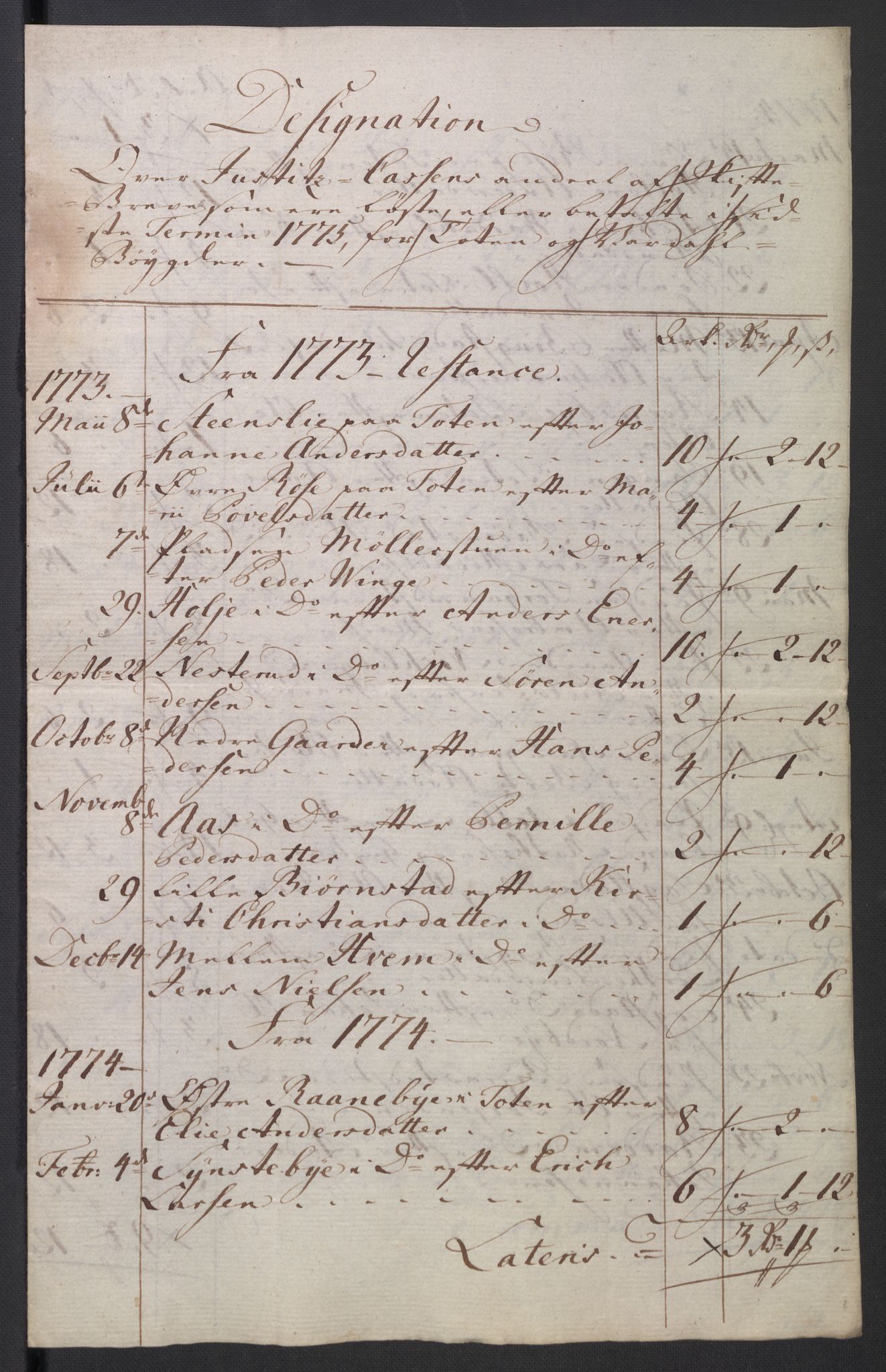Rentekammeret inntil 1814, Reviderte regnskaper, Mindre regnskaper, RA/EA-4068/Rb/L0014: Opplands amt, 1771-1779, p. 93
