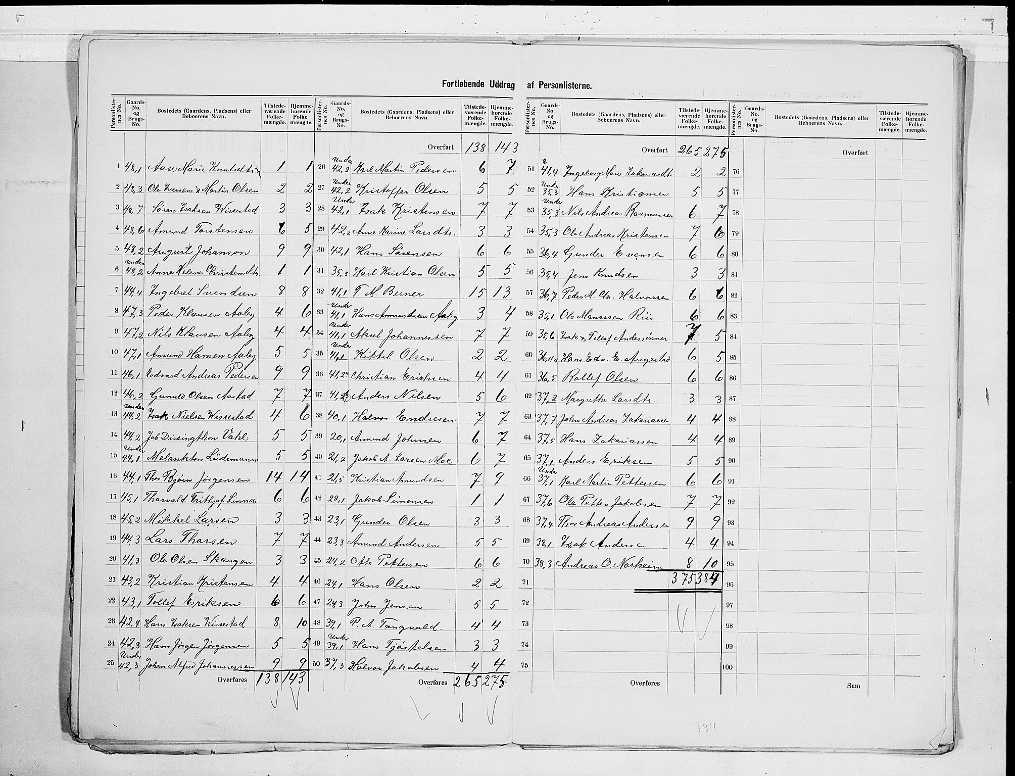 SAKO, 1900 census for Bamble, 1900, p. 17