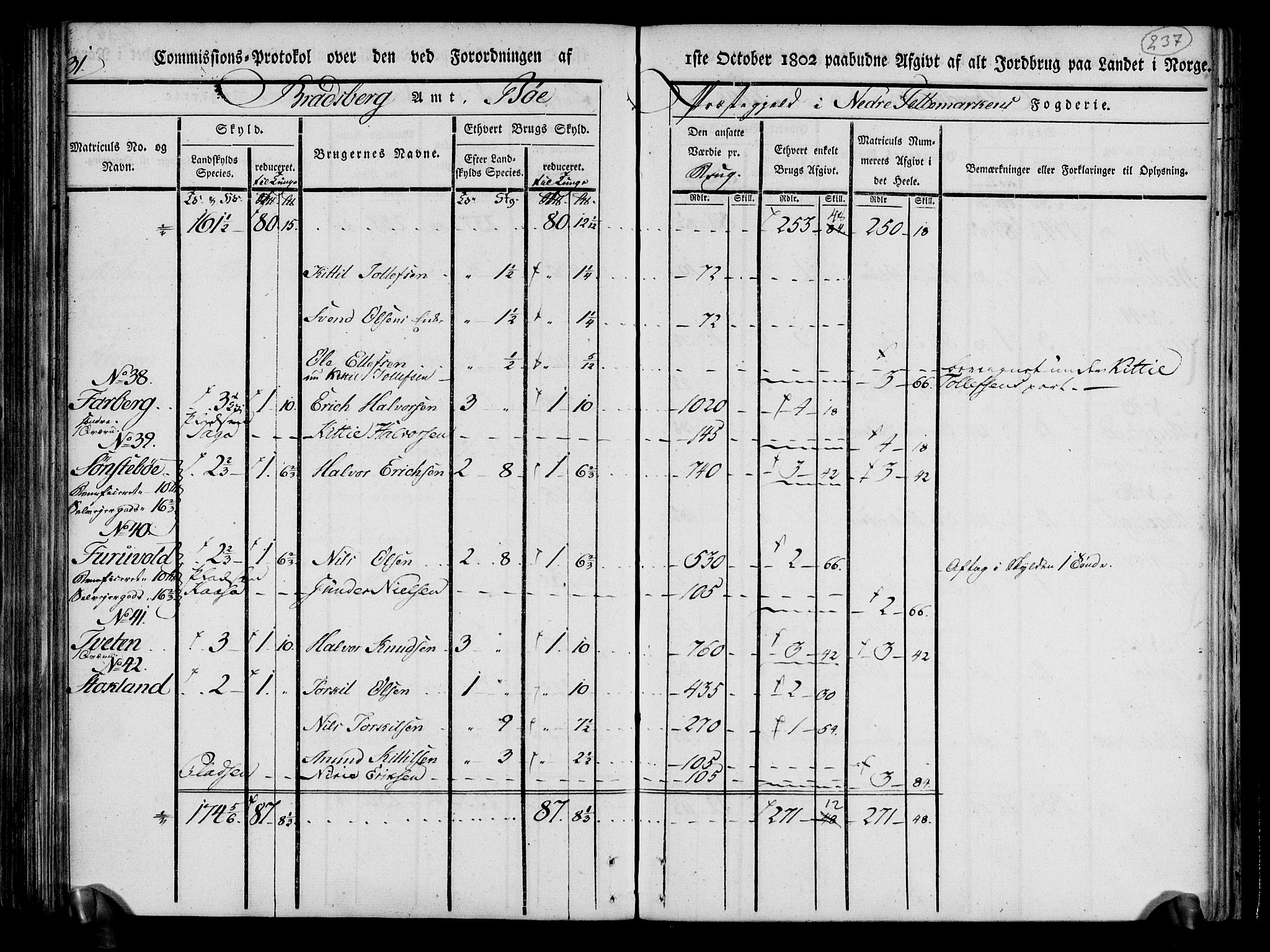 Rentekammeret inntil 1814, Realistisk ordnet avdeling, AV/RA-EA-4070/N/Ne/Nea/L0070: og 0071: Nedre Telemarken og Bamble fogderi. Kommisjonsprotokoll for Gjerpen, Solum, Holla, Bø, Sauherad og Heddal prestegjeld., 1803, p. 125