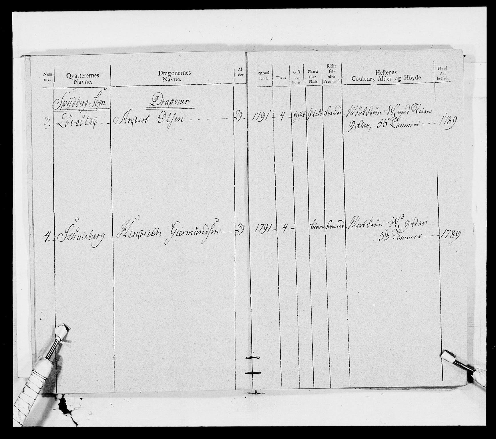 Generalitets- og kommissariatskollegiet, Det kongelige norske kommissariatskollegium, AV/RA-EA-5420/E/Eh/L0011: Smålenske dragonregiment, 1795-1807, p. 13