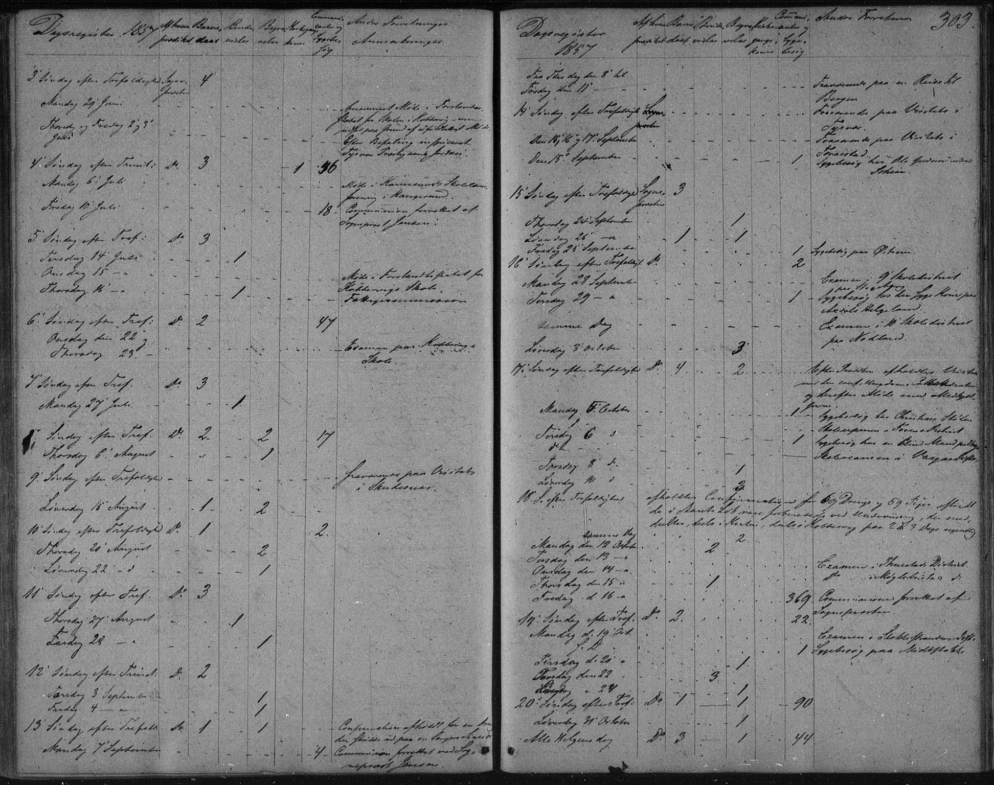 Avaldsnes sokneprestkontor, AV/SAST-A -101851/H/Ha/Haa/L0009: Parish register (official) no. A 9, 1853-1865, p. 304