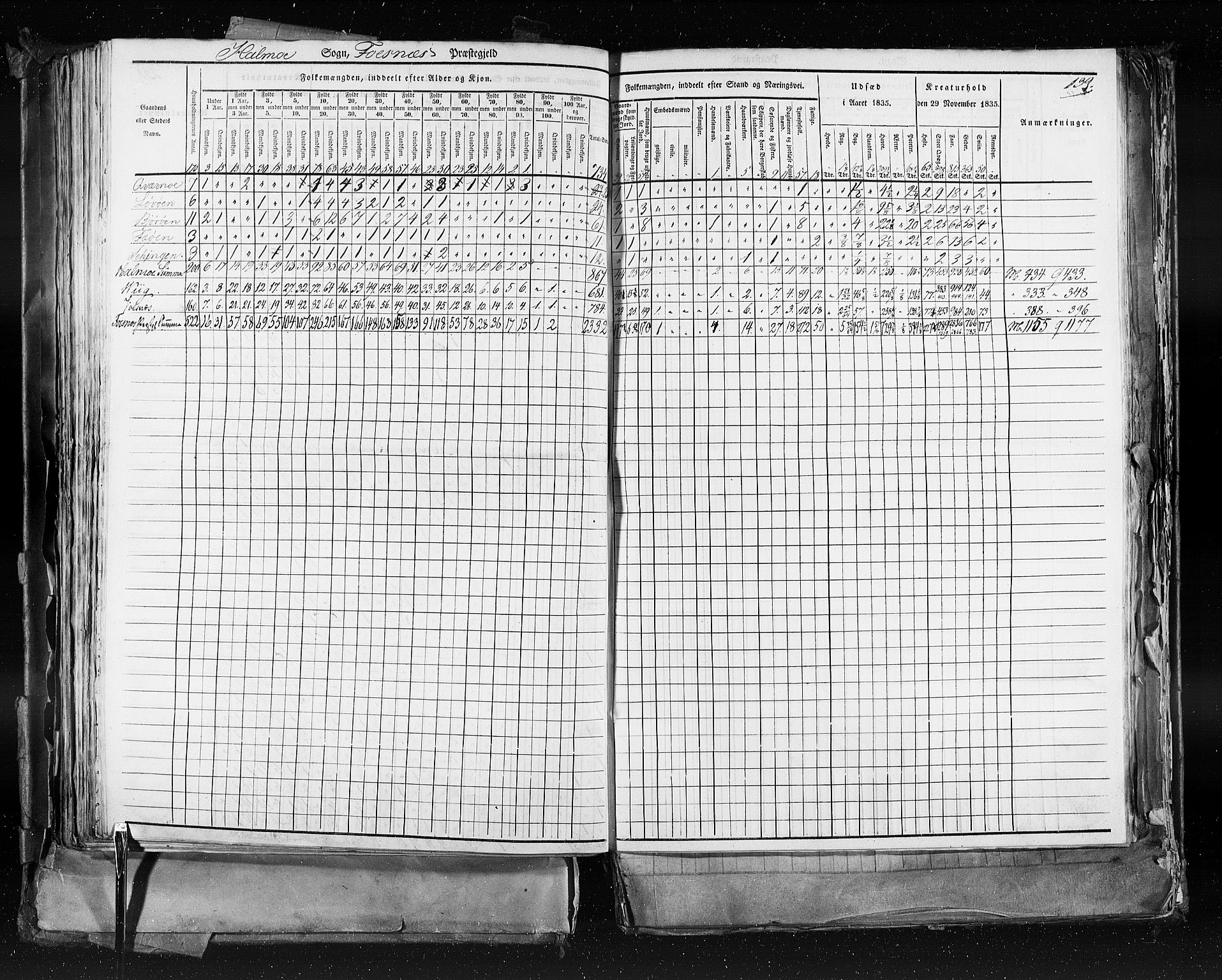 RA, Census 1835, vol. 9: Nordre Trondhjem amt, Nordland amt og Finnmarken amt, 1835, p. 139