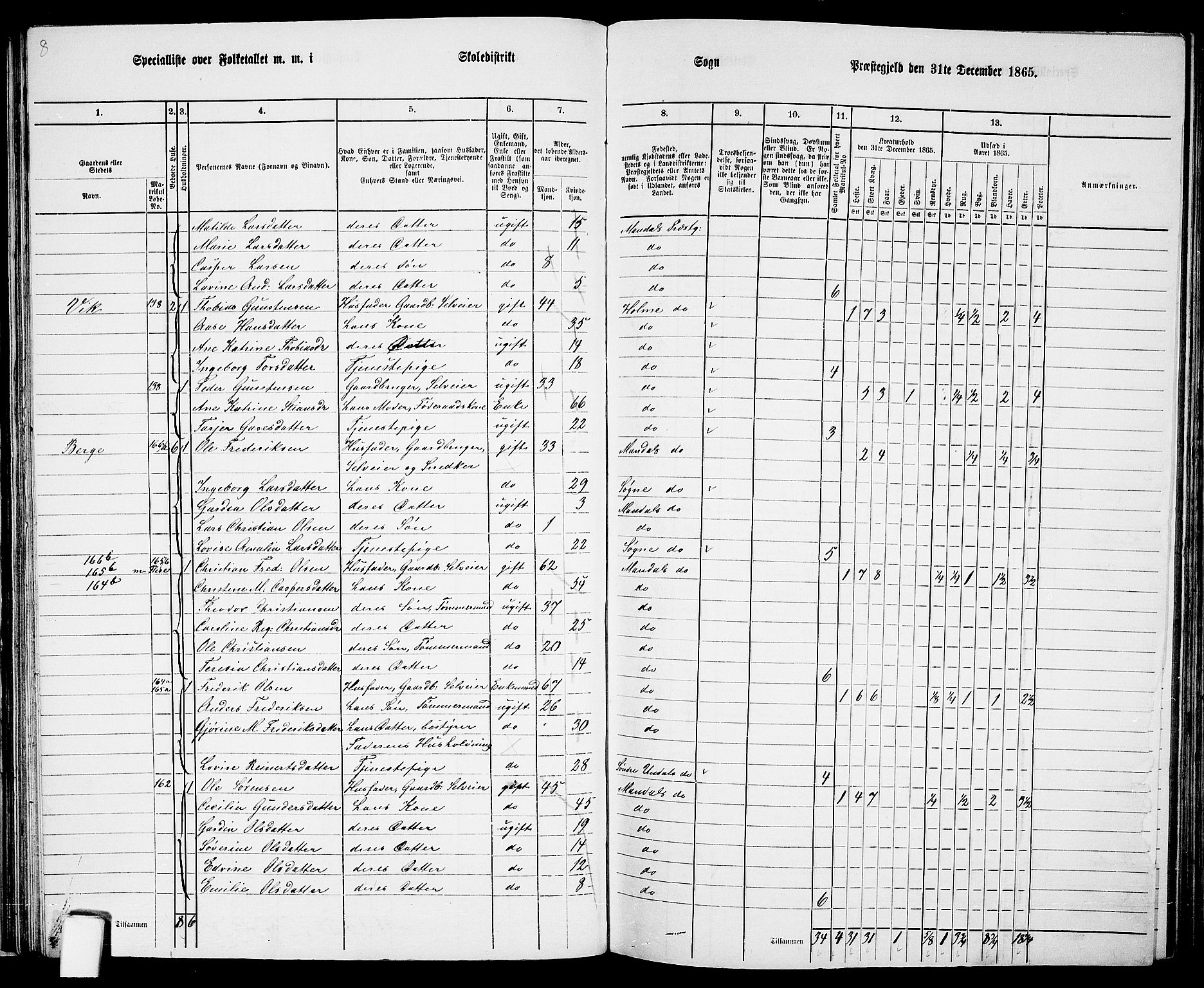 RA, 1865 census for Mandal/Halse og Harkmark, 1865, p. 52