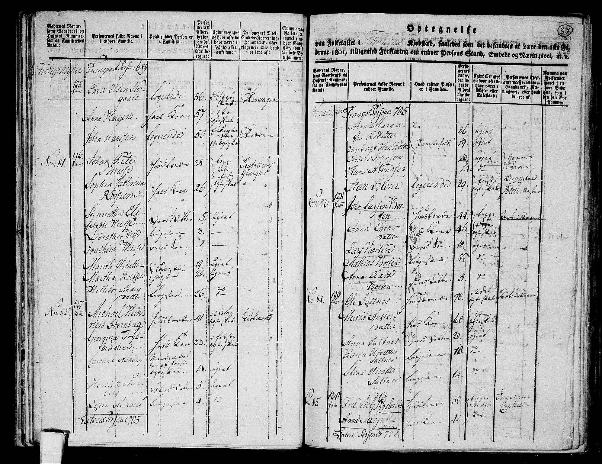 RA, 1801 census for 1601 Trondheim, 1801, p. 36b-37a