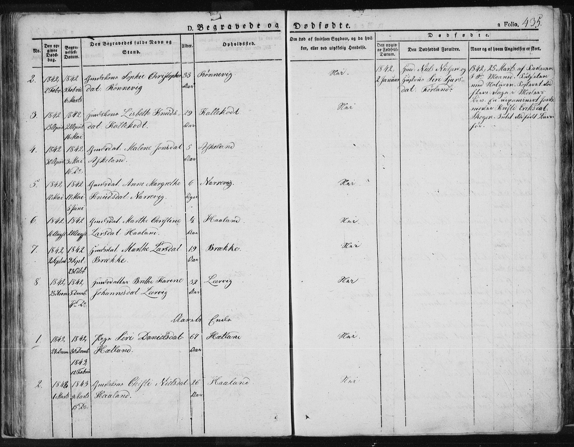 Tysvær sokneprestkontor, SAST/A -101864/H/Ha/Haa/L0001: Parish register (official) no. A 1.2, 1831-1856, p. 435