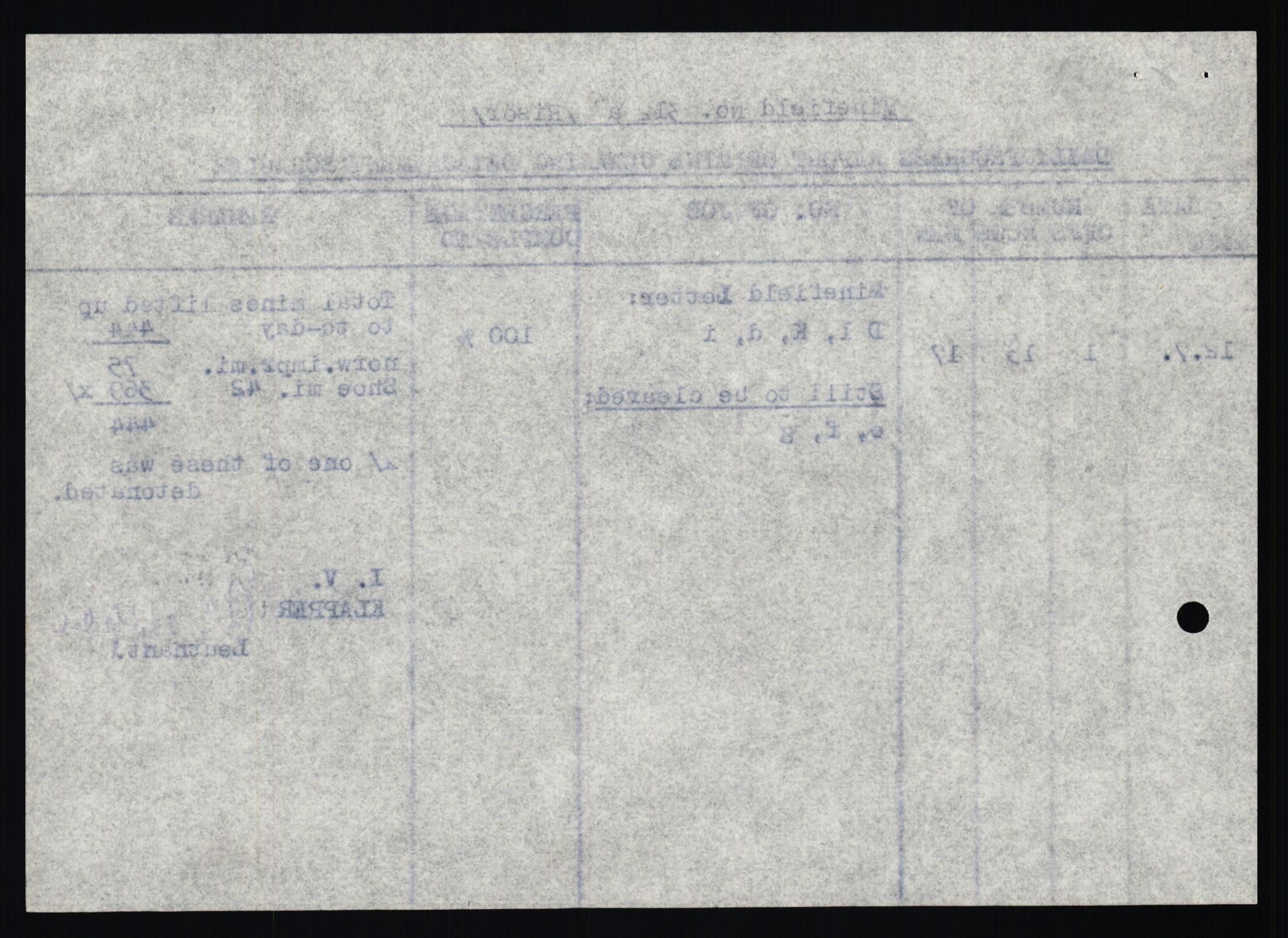 Deutscher Oberbefehlshaber Norwegen (DOBN), AV/RA-RAFA-2197/D/Dl/L0115: DB Zone Stavanger Abt. Ia, 1945, p. 944