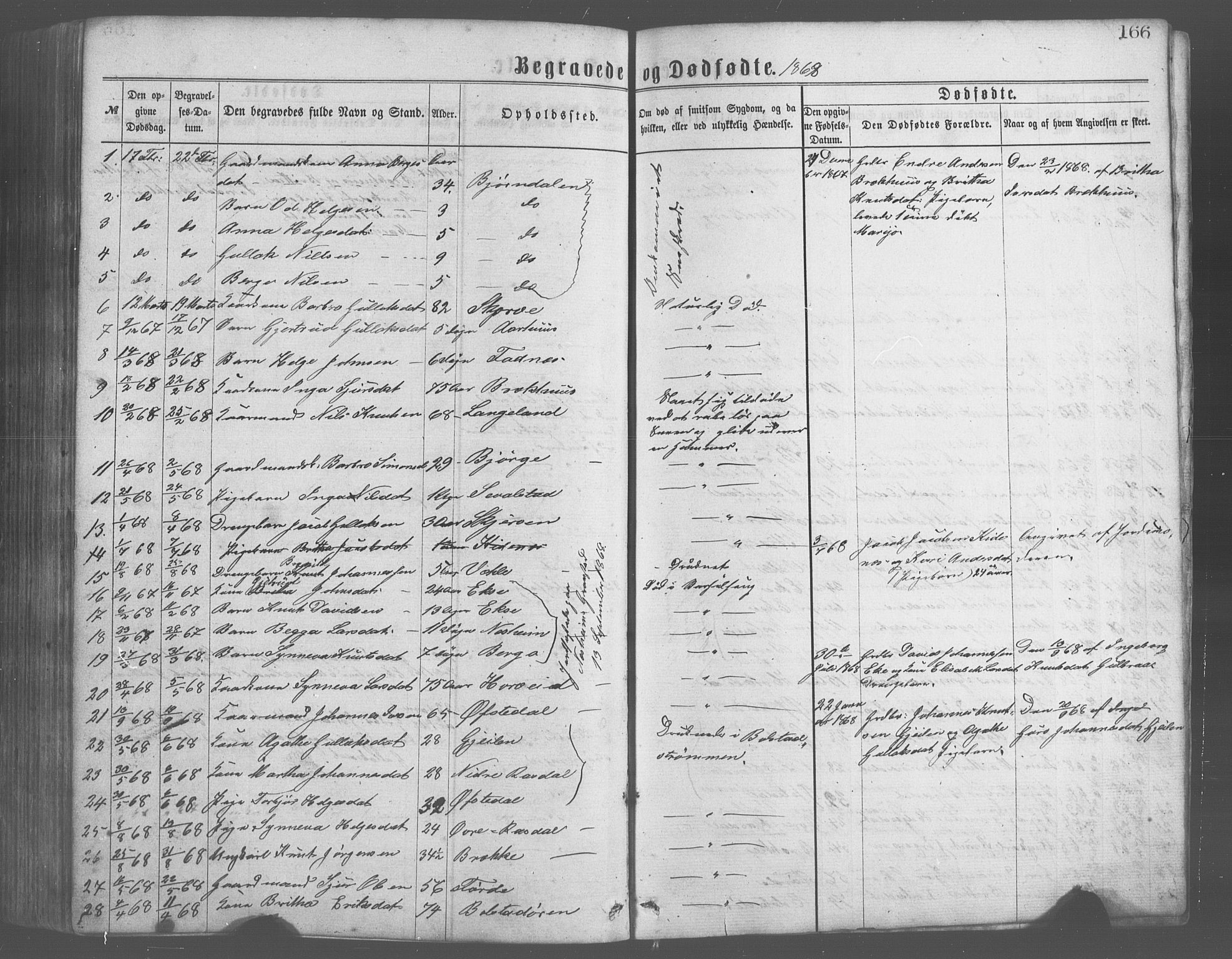 Evanger sokneprestembete, AV/SAB-A-99924: Parish register (copy) no. A 2, 1863-1879, p. 166